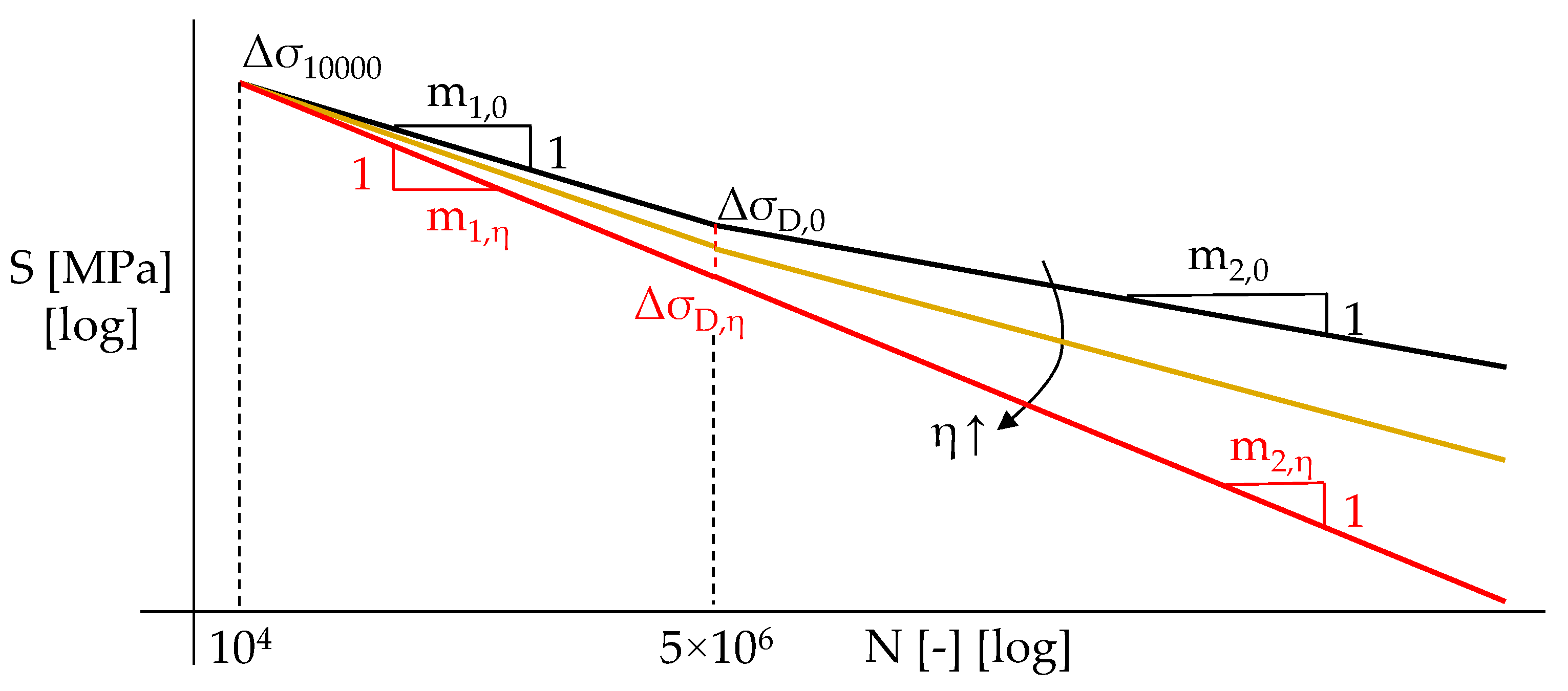 Materials 15 02210 g005 550