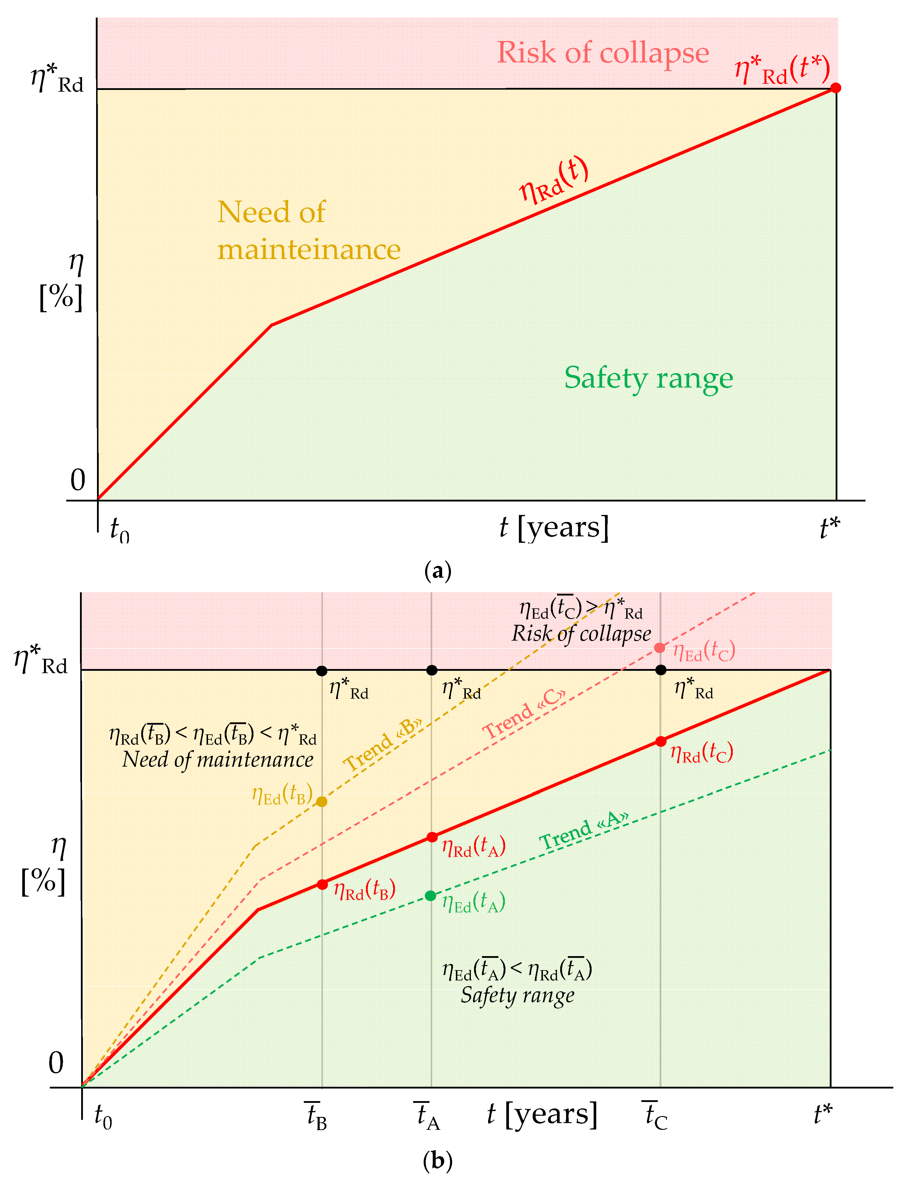 Materials 15 02210 g006 550