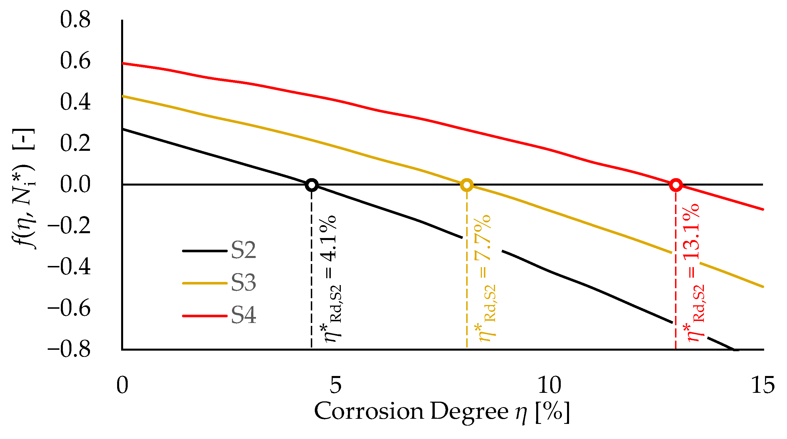 Materials 15 02210 g009 550