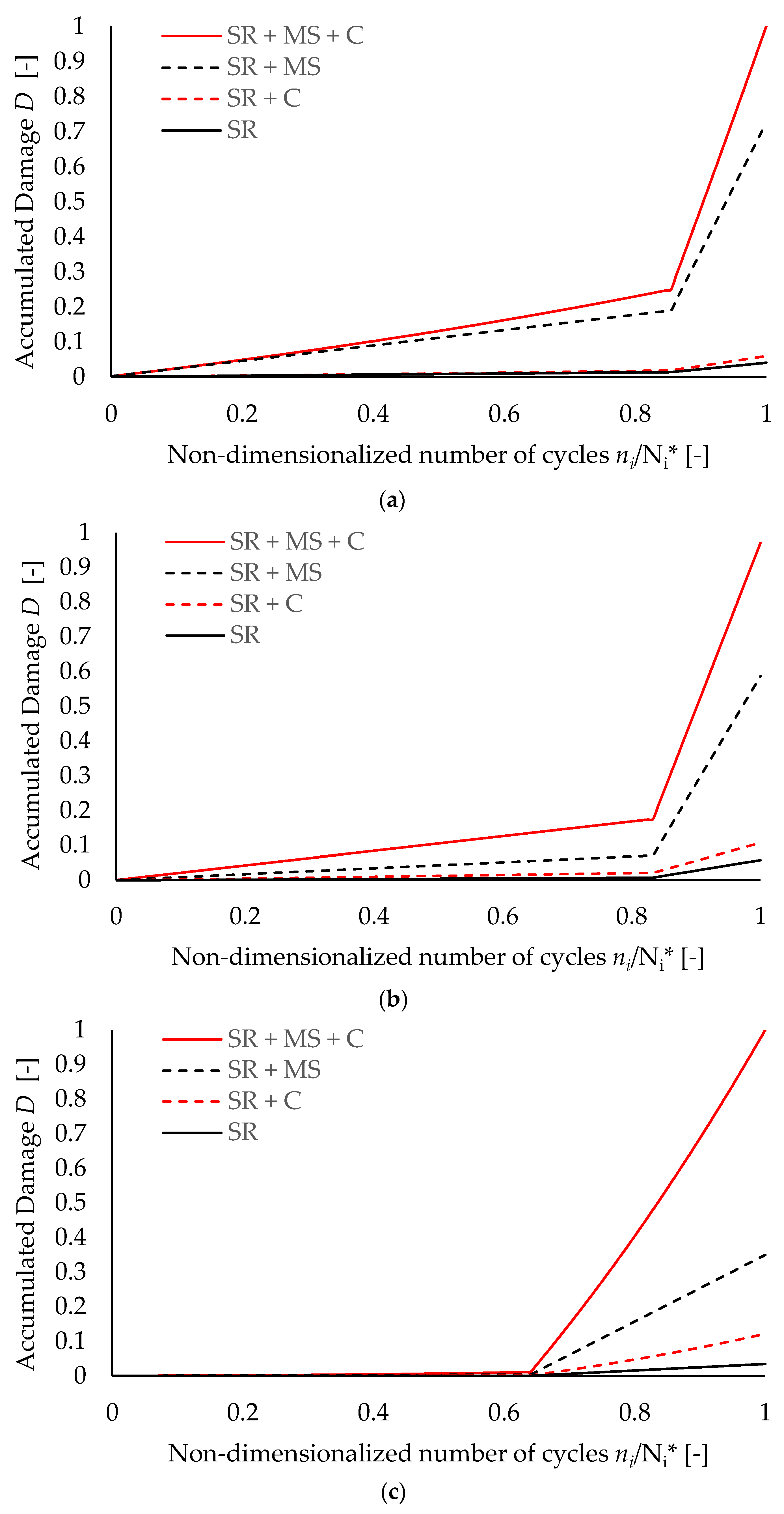 Materials 15 02210 g010 550