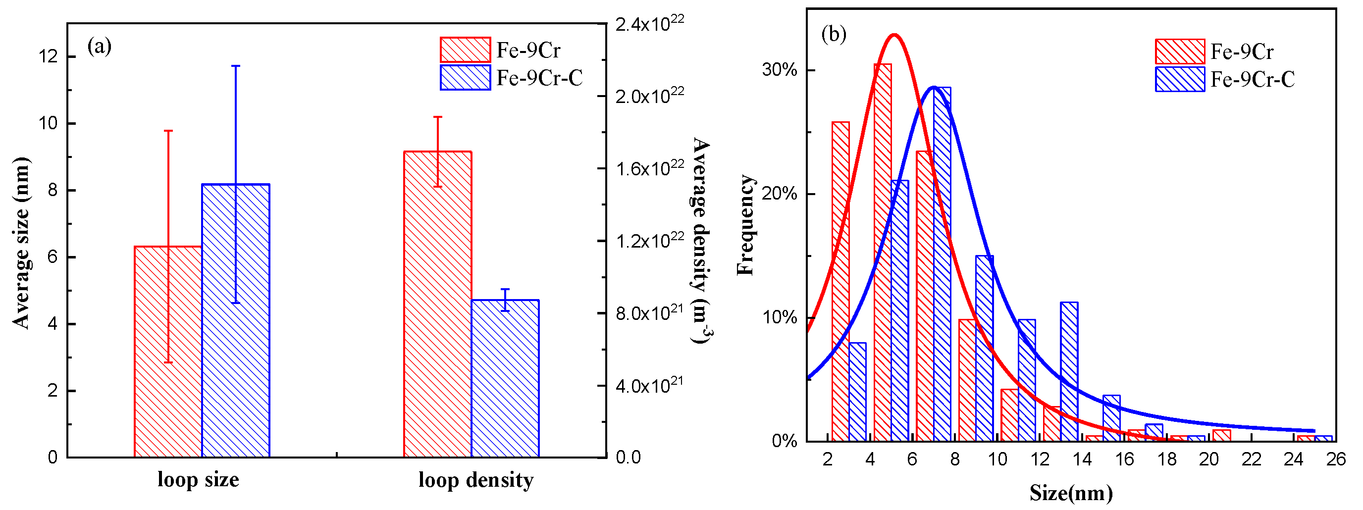 Materials 15 02211 g004