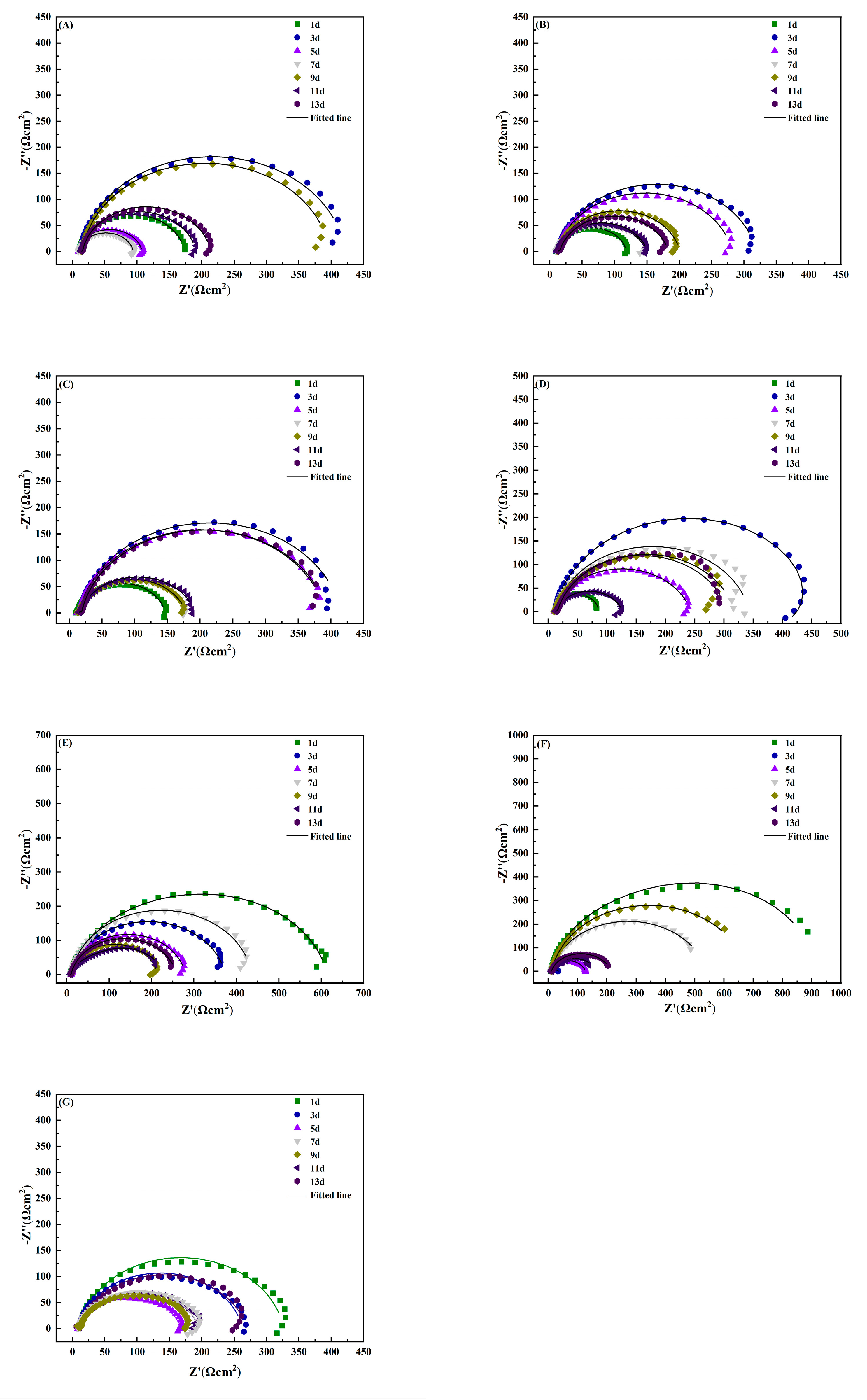 Materials 15 02212 g003