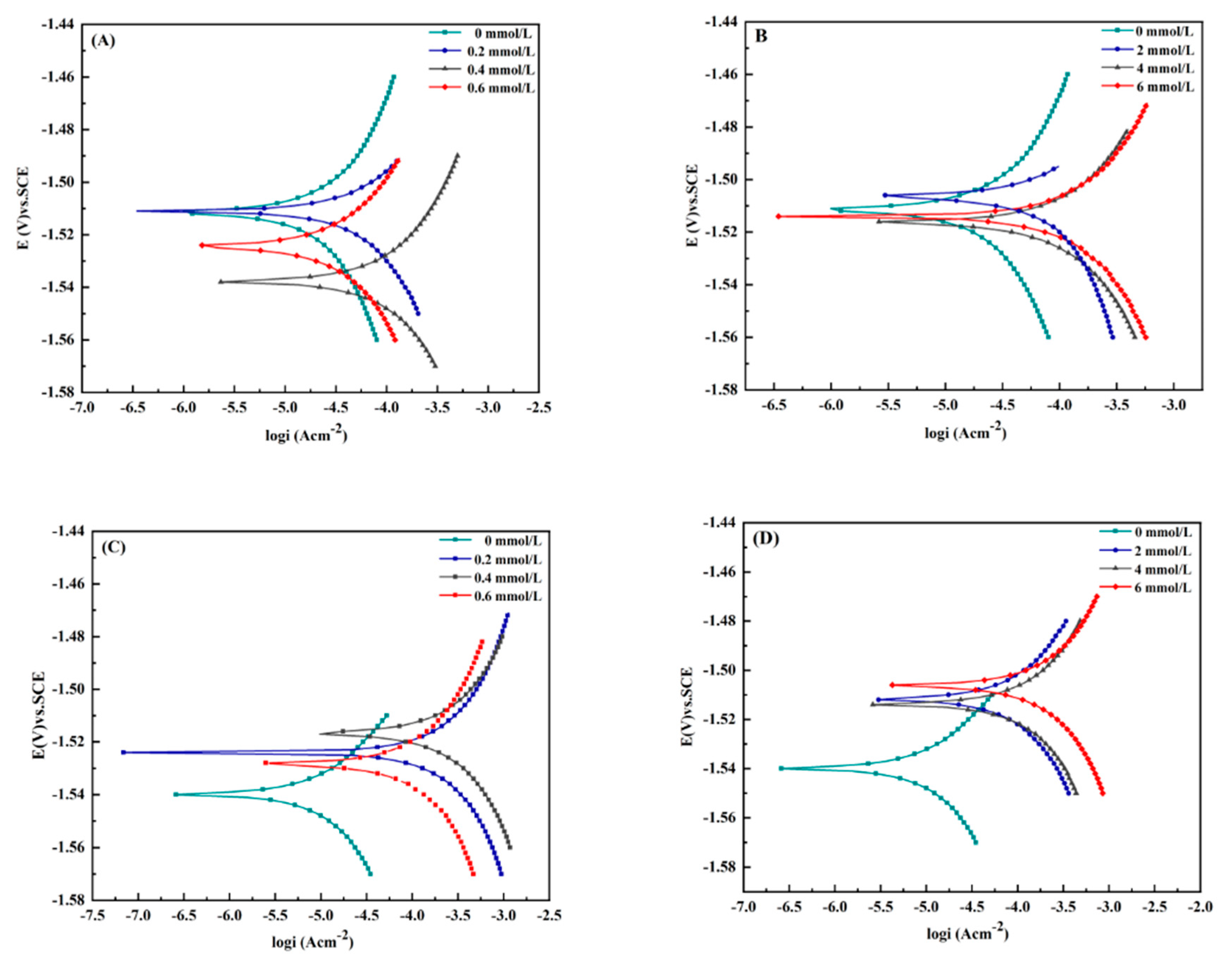 Materials 15 02212 g005