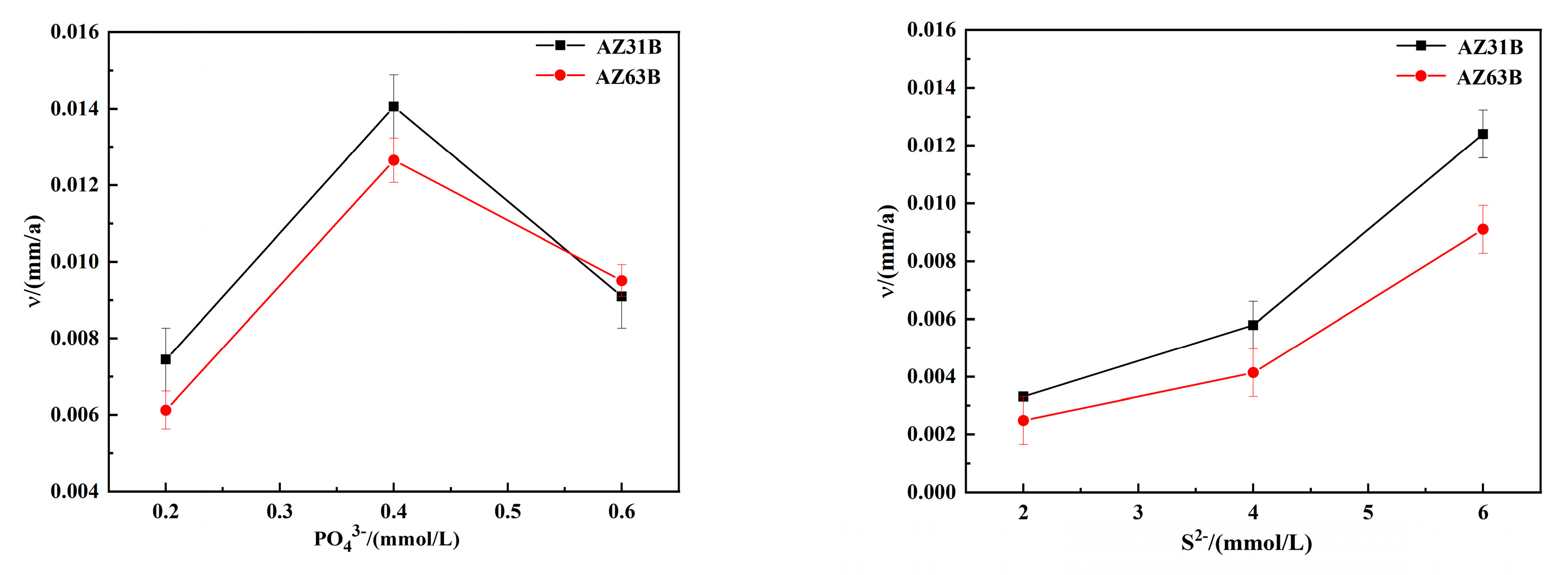 Materials 15 02212 g006