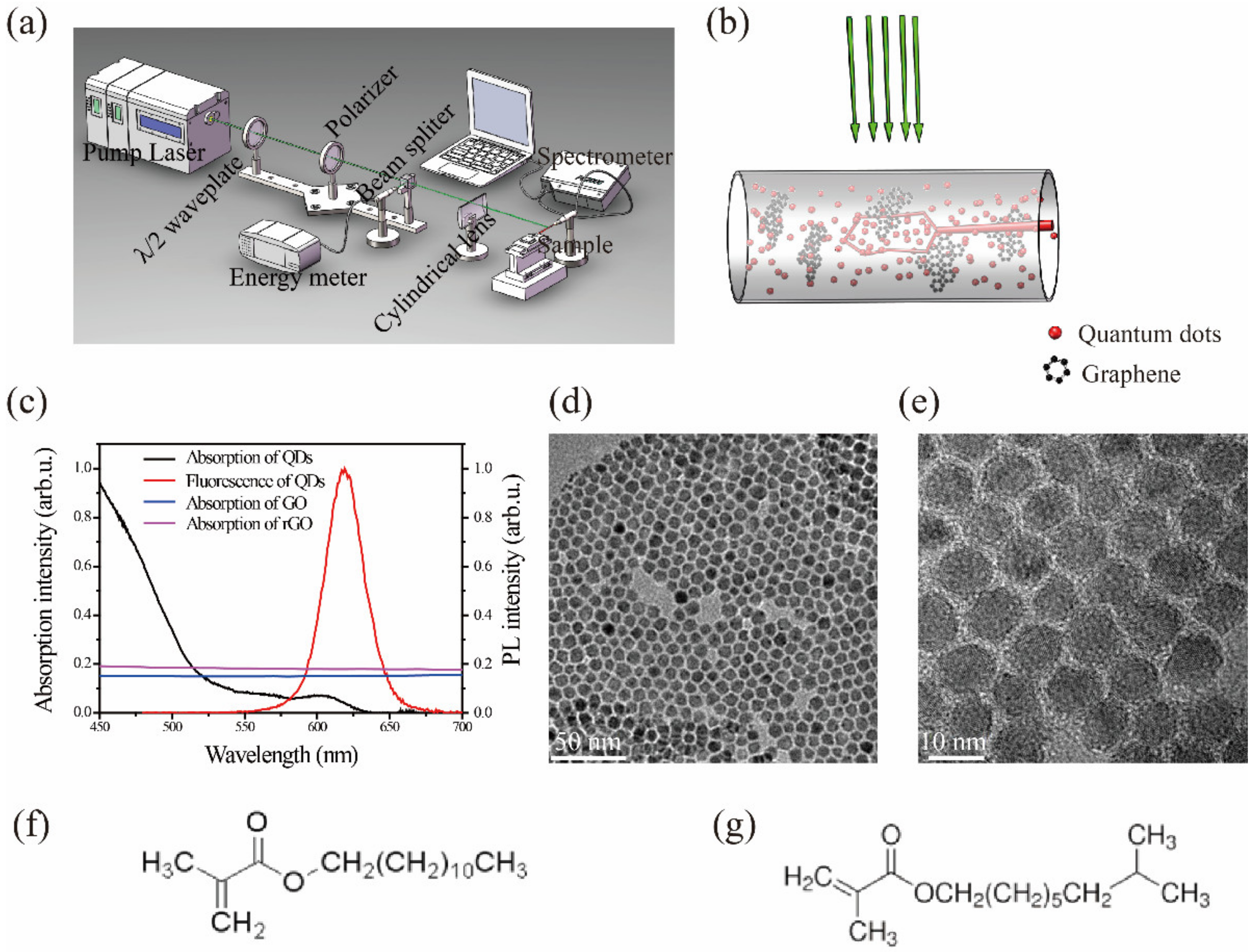 Materials 15 02213 g001 550