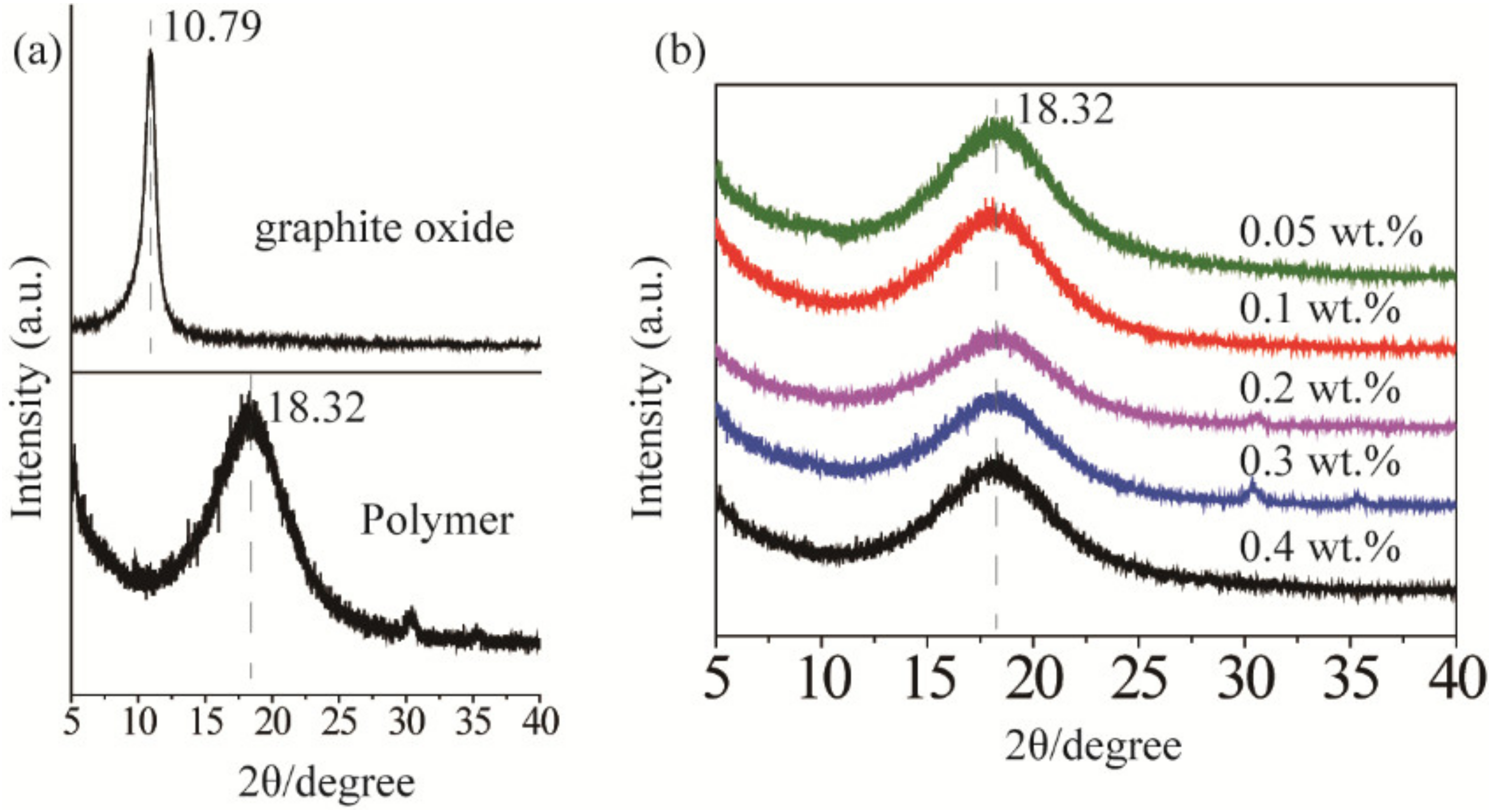 Materials 15 02213 g002 550