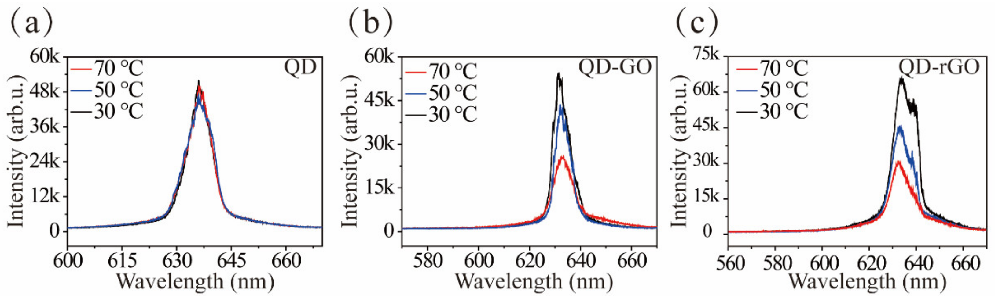 Materials 15 02213 g005 550
