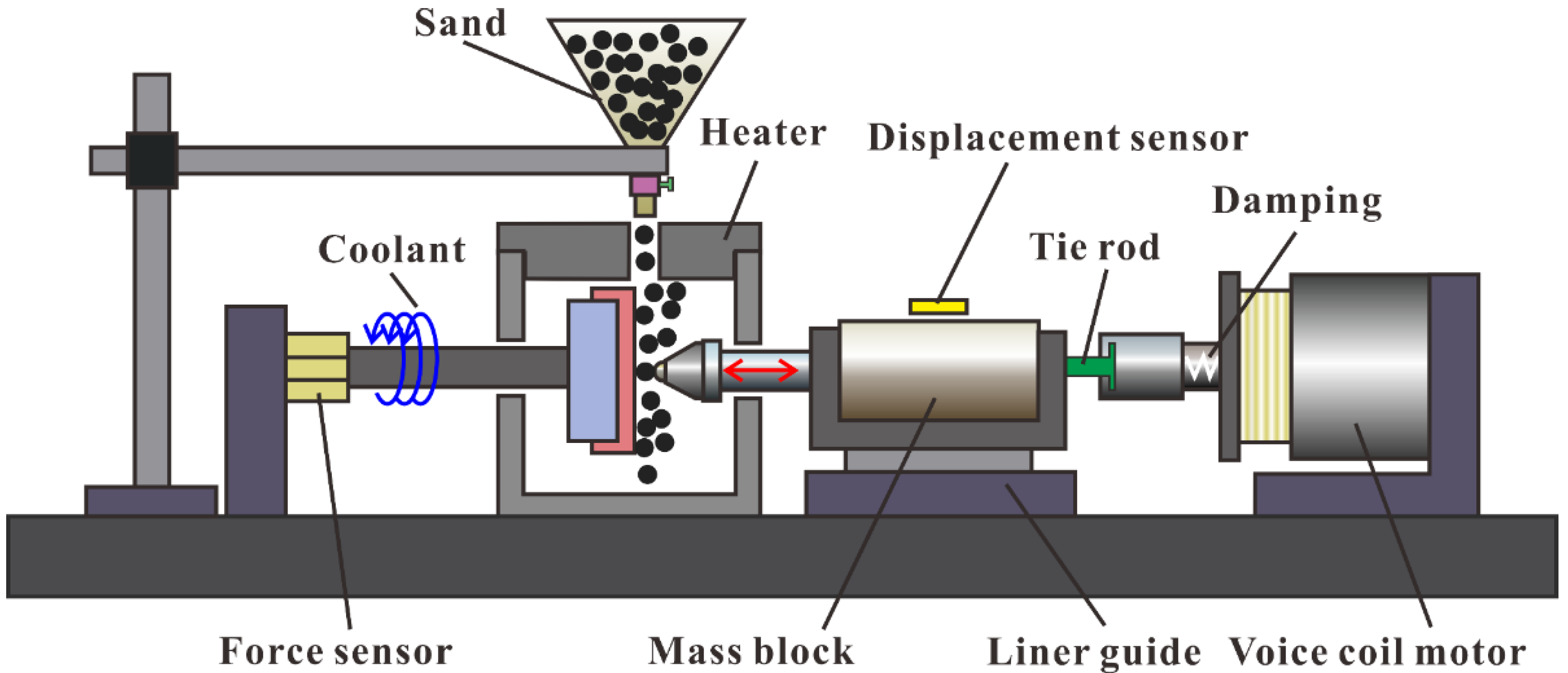 Materials 15 02214 g002 550