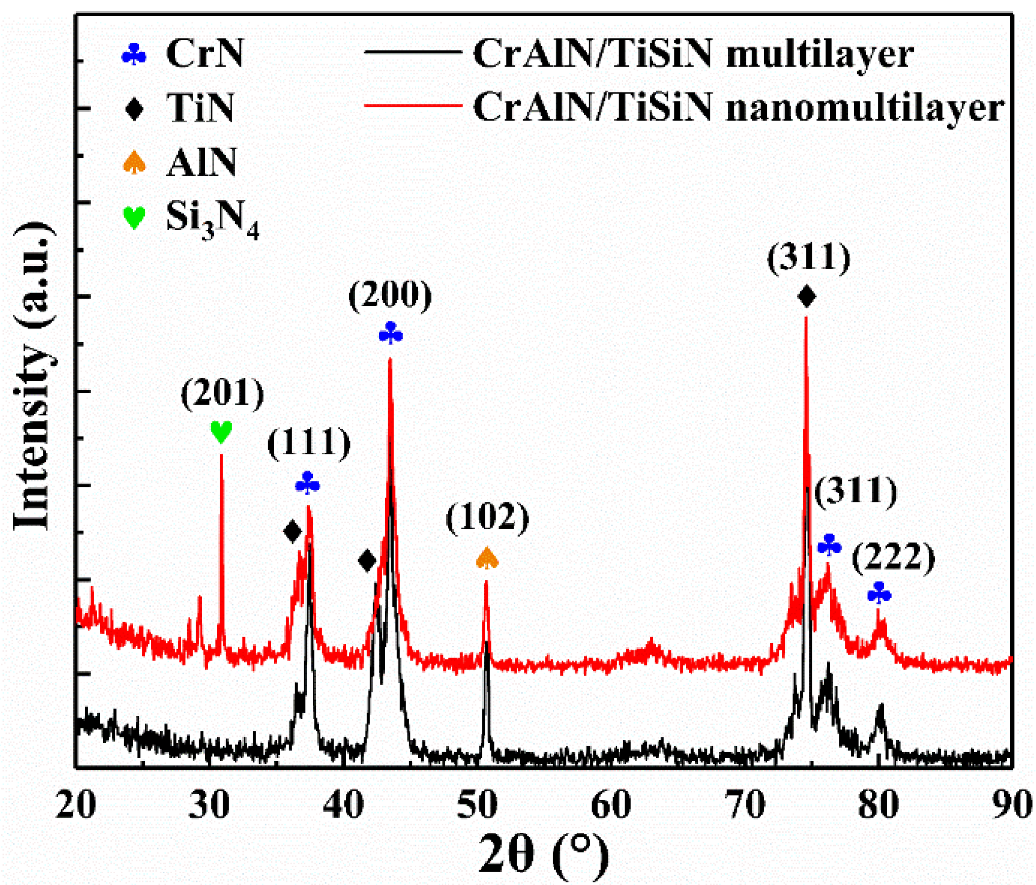 Materials 15 02214 g003 550