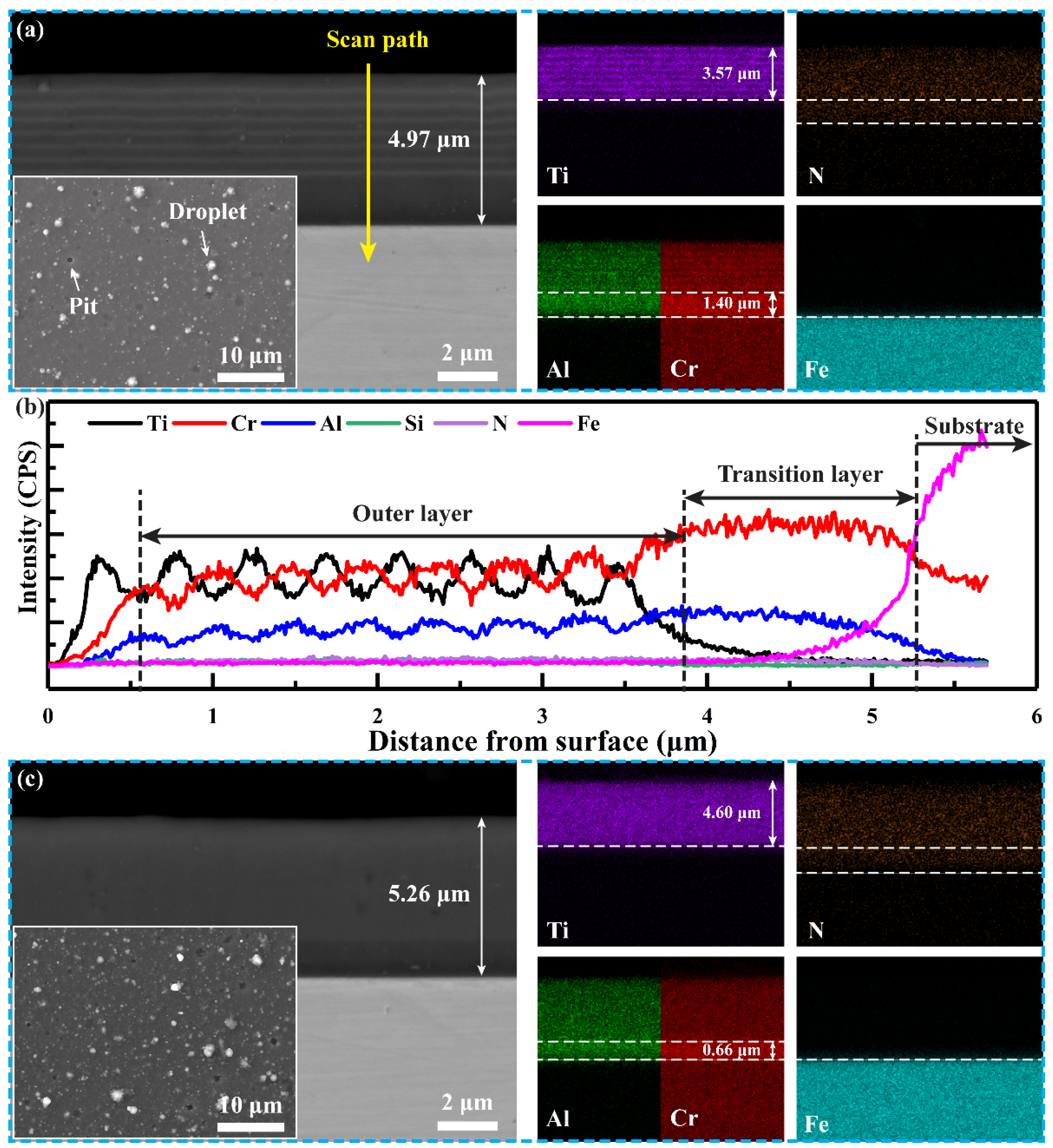 Materials 15 02214 g004 550
