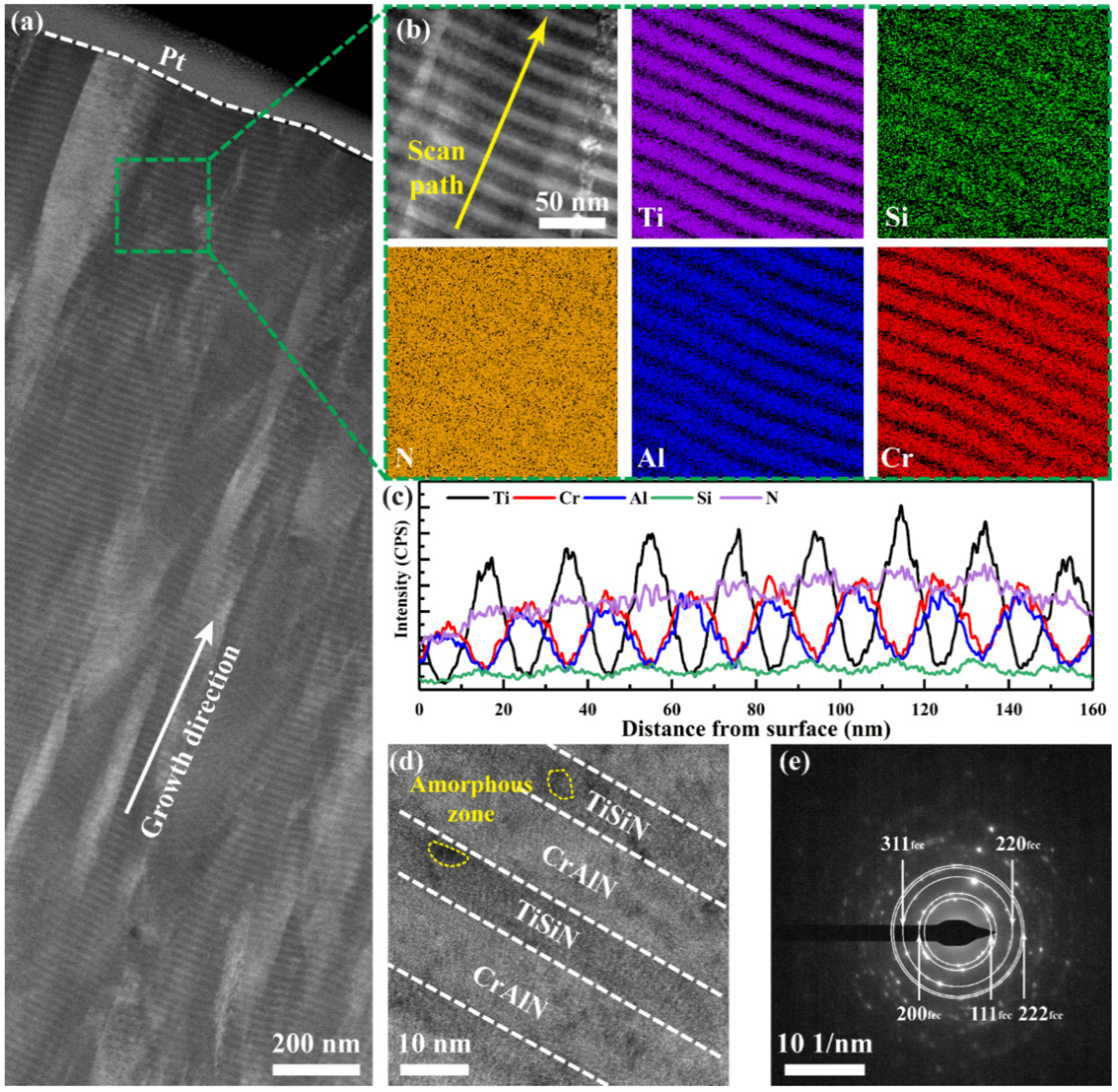 Materials 15 02214 g005 550