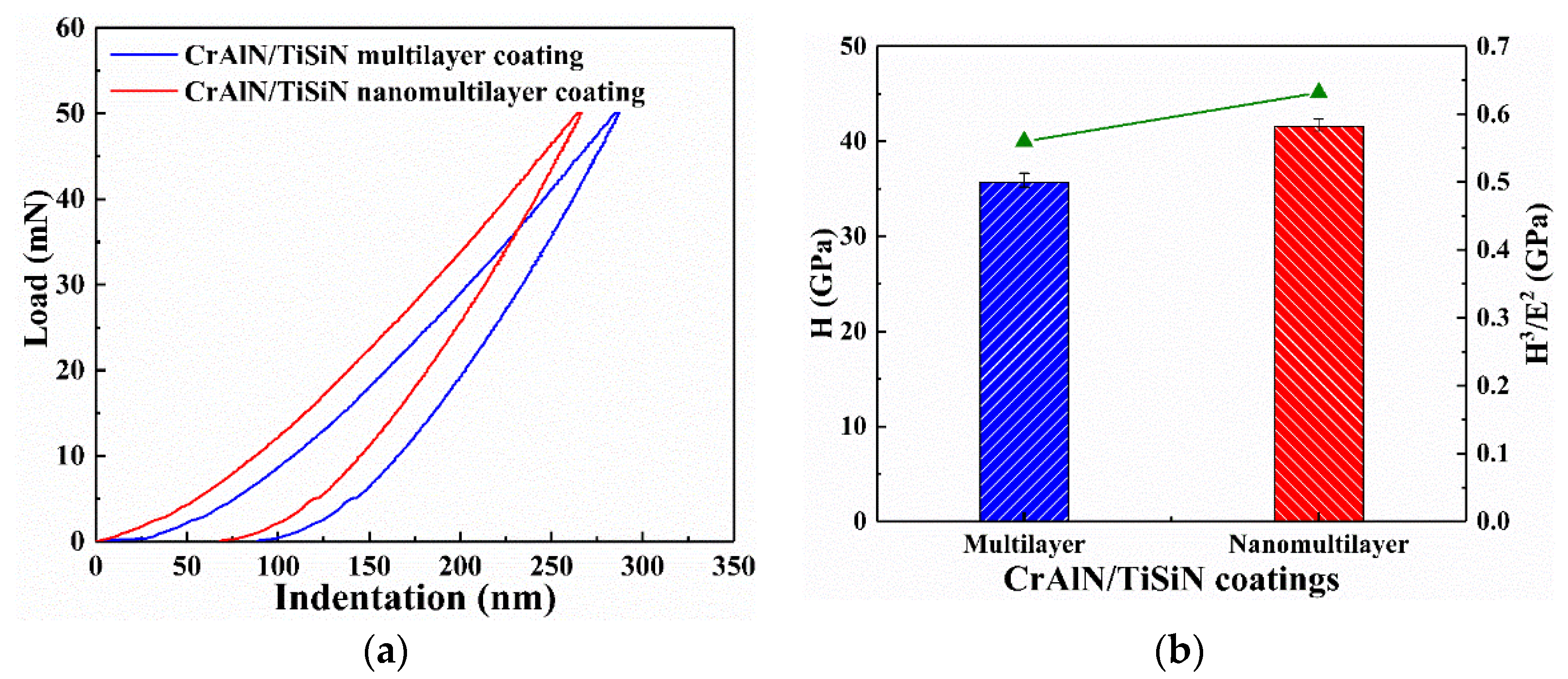 Materials 15 02214 g006 550