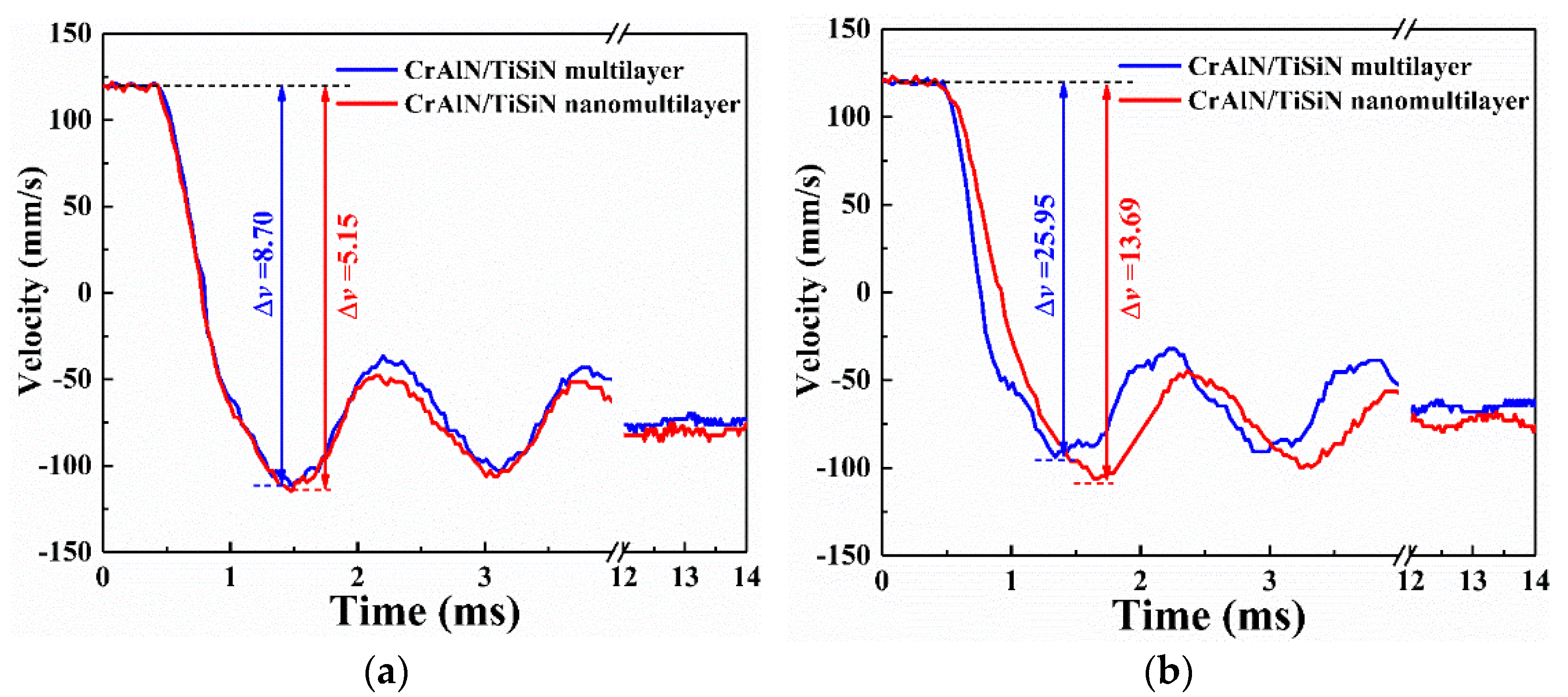Materials 15 02214 g007 550
