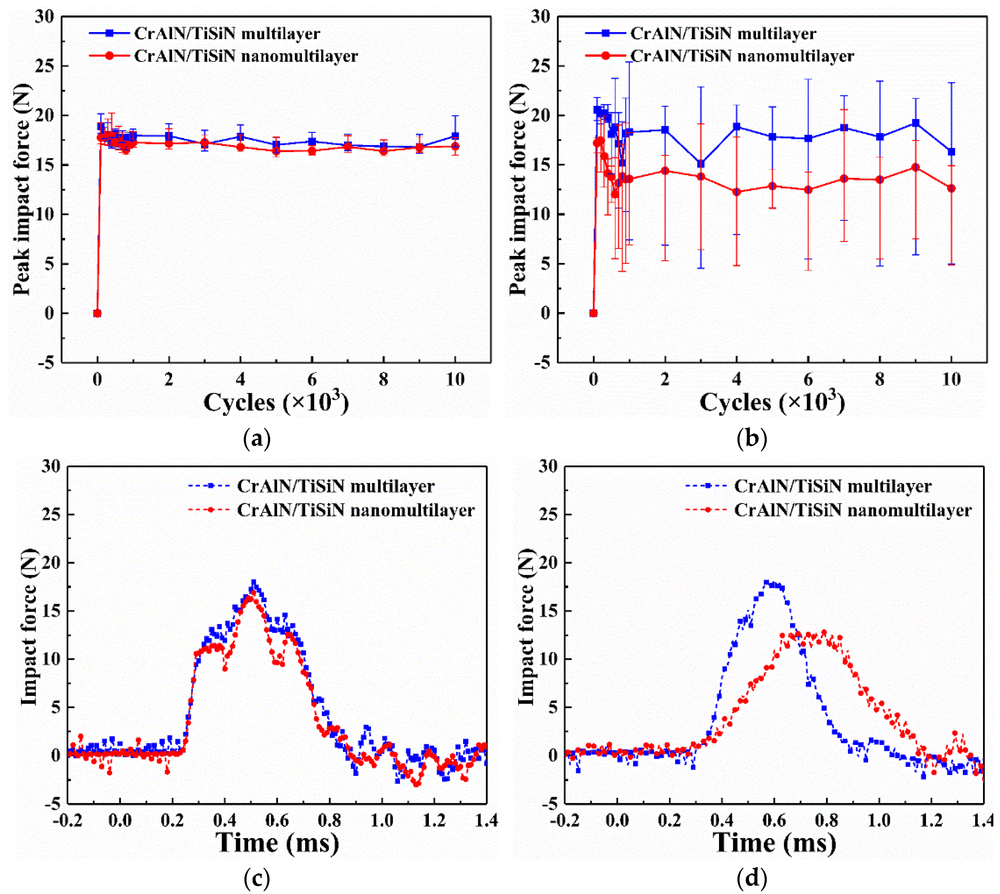 Materials 15 02214 g008 550