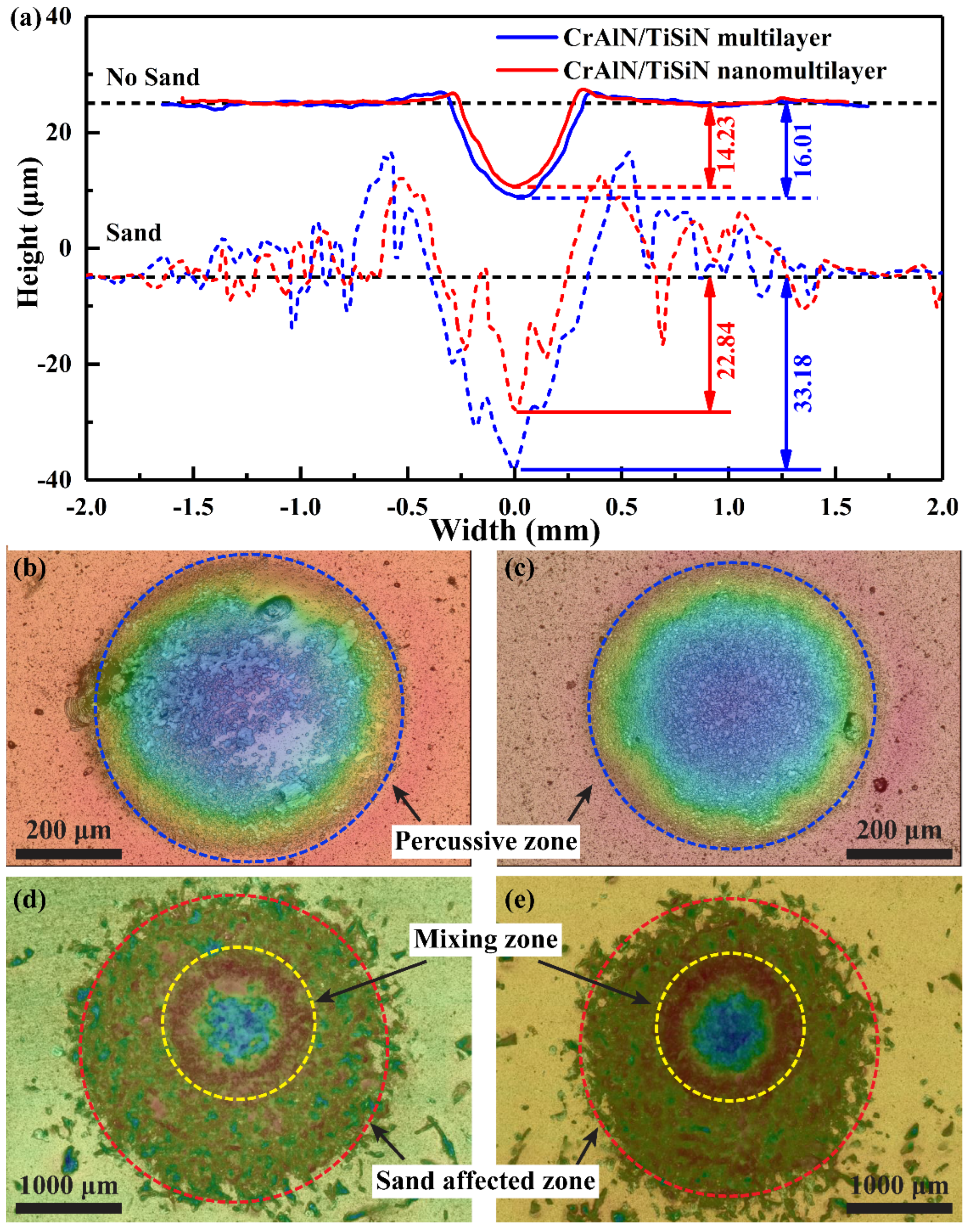 Materials 15 02214 g010 550