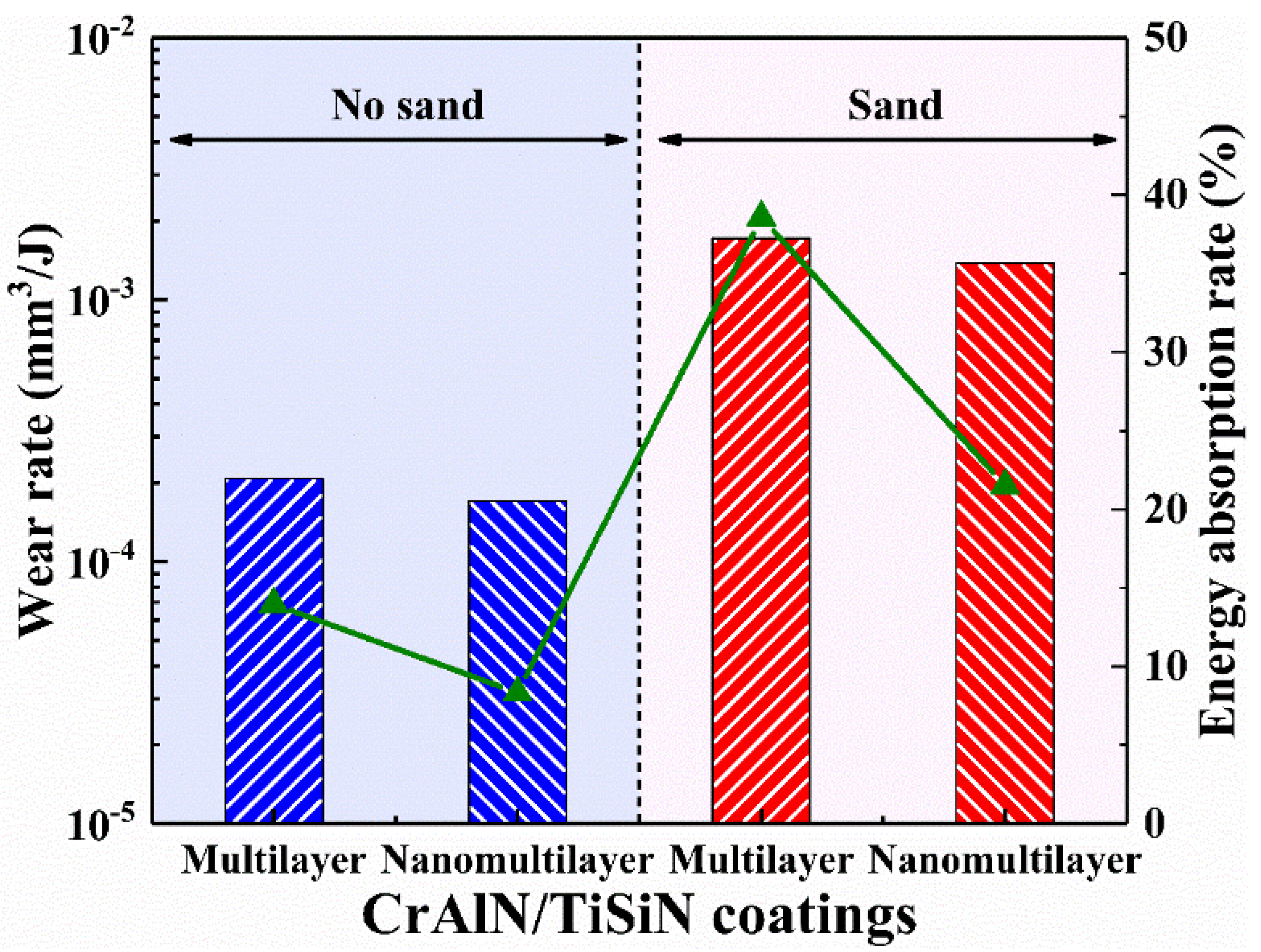 Materials 15 02214 g011 550