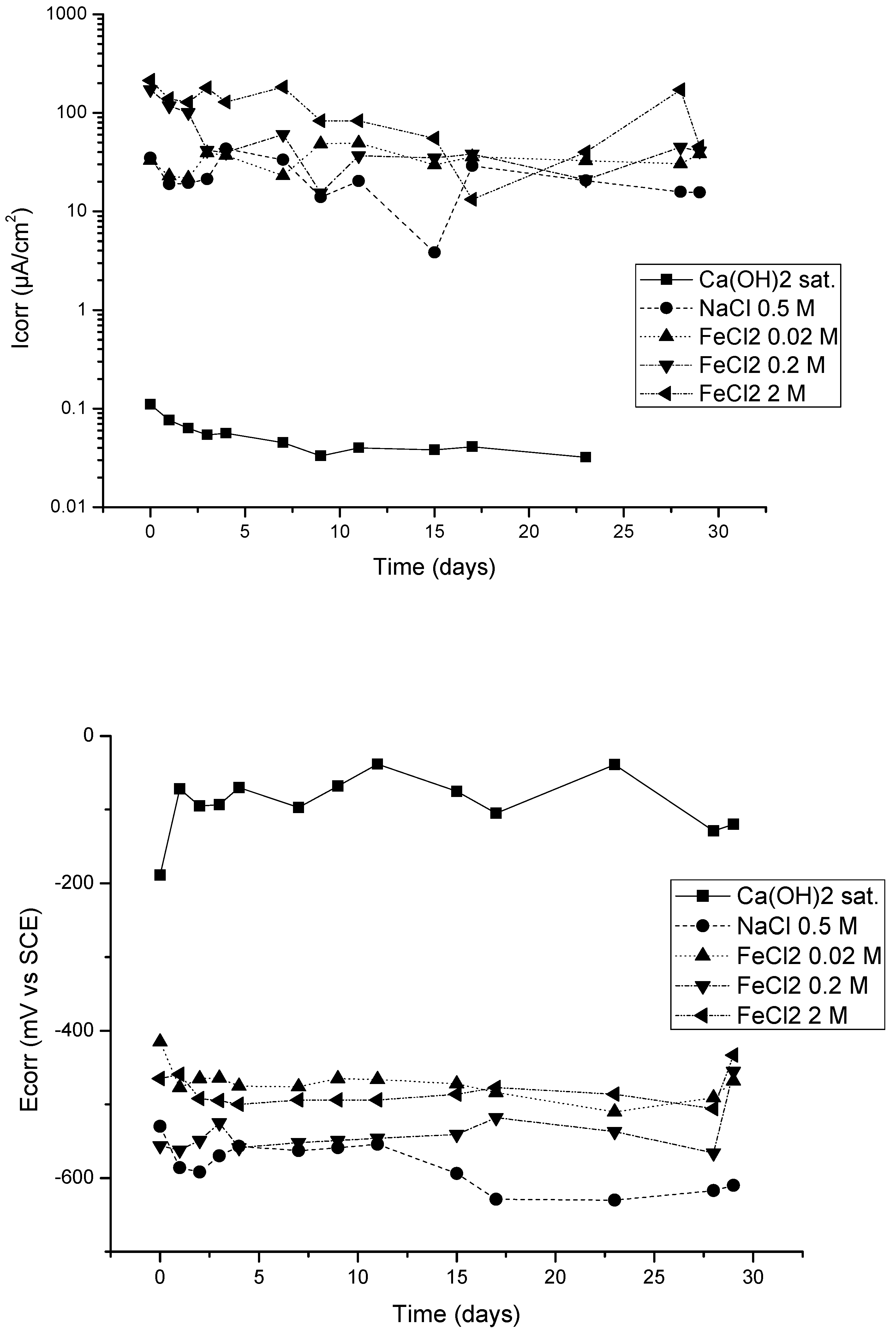 Materials 15 02216 g001 550