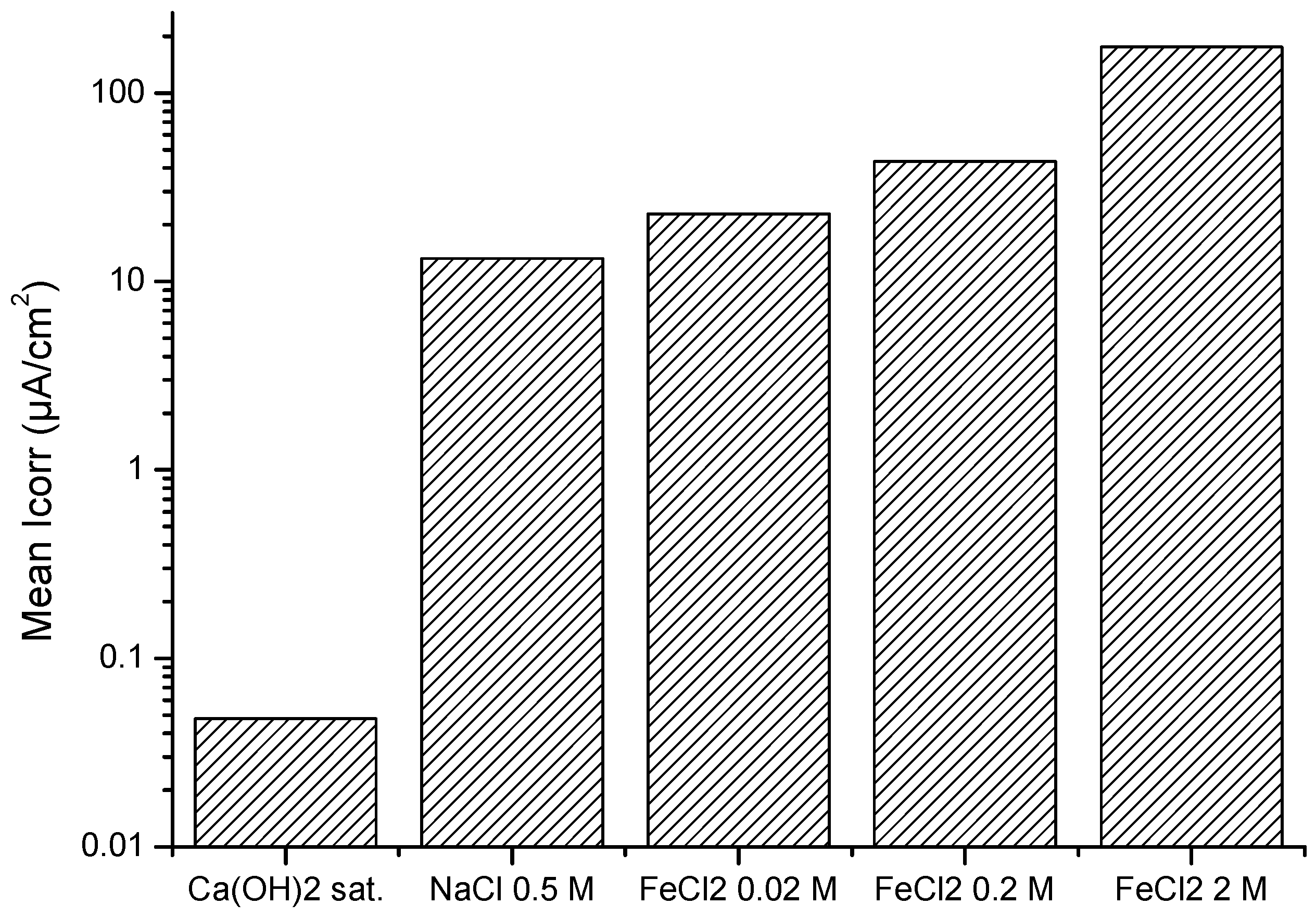 Materials 15 02216 g002 550
