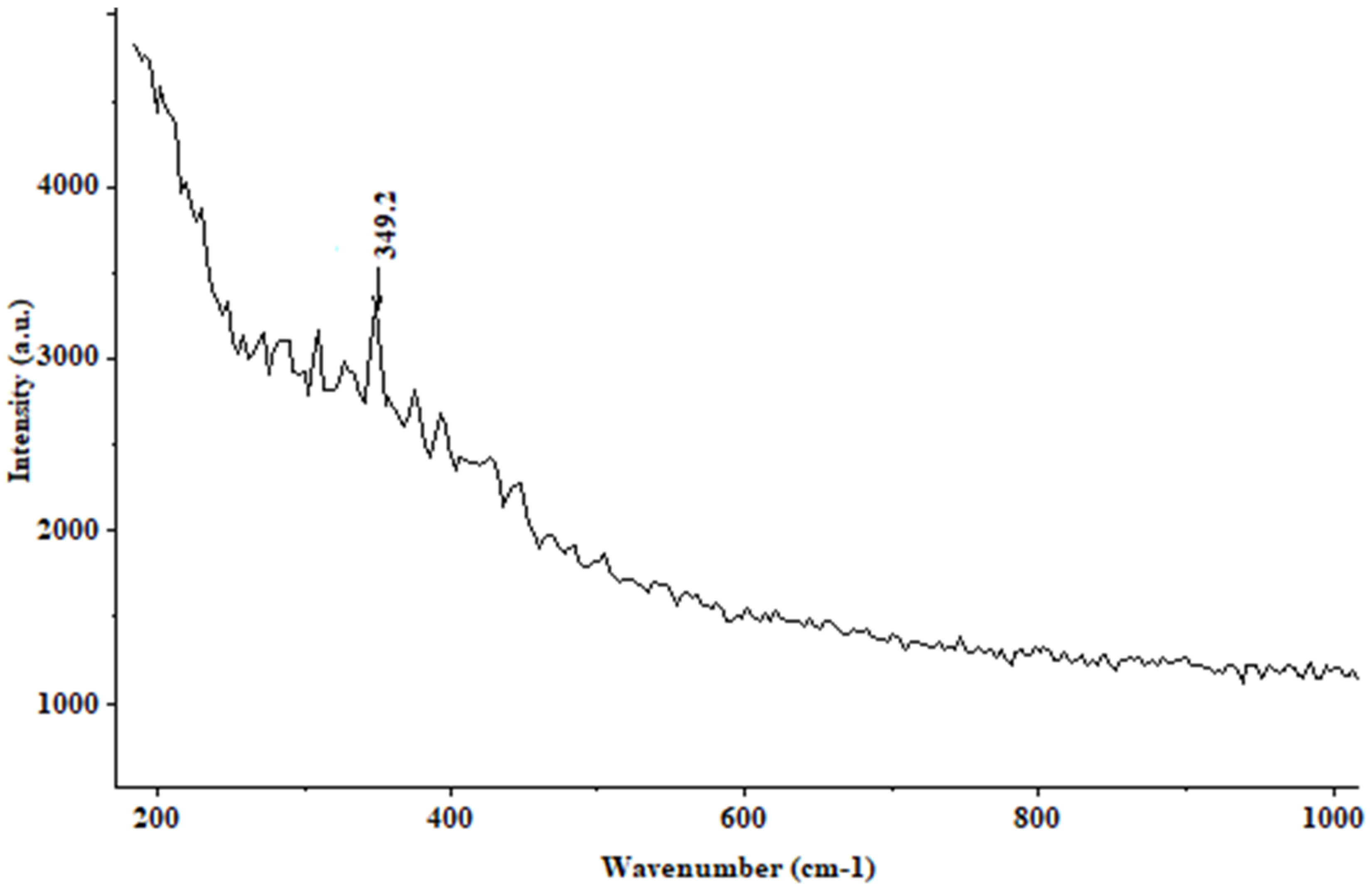 Materials 15 02216 g003 550