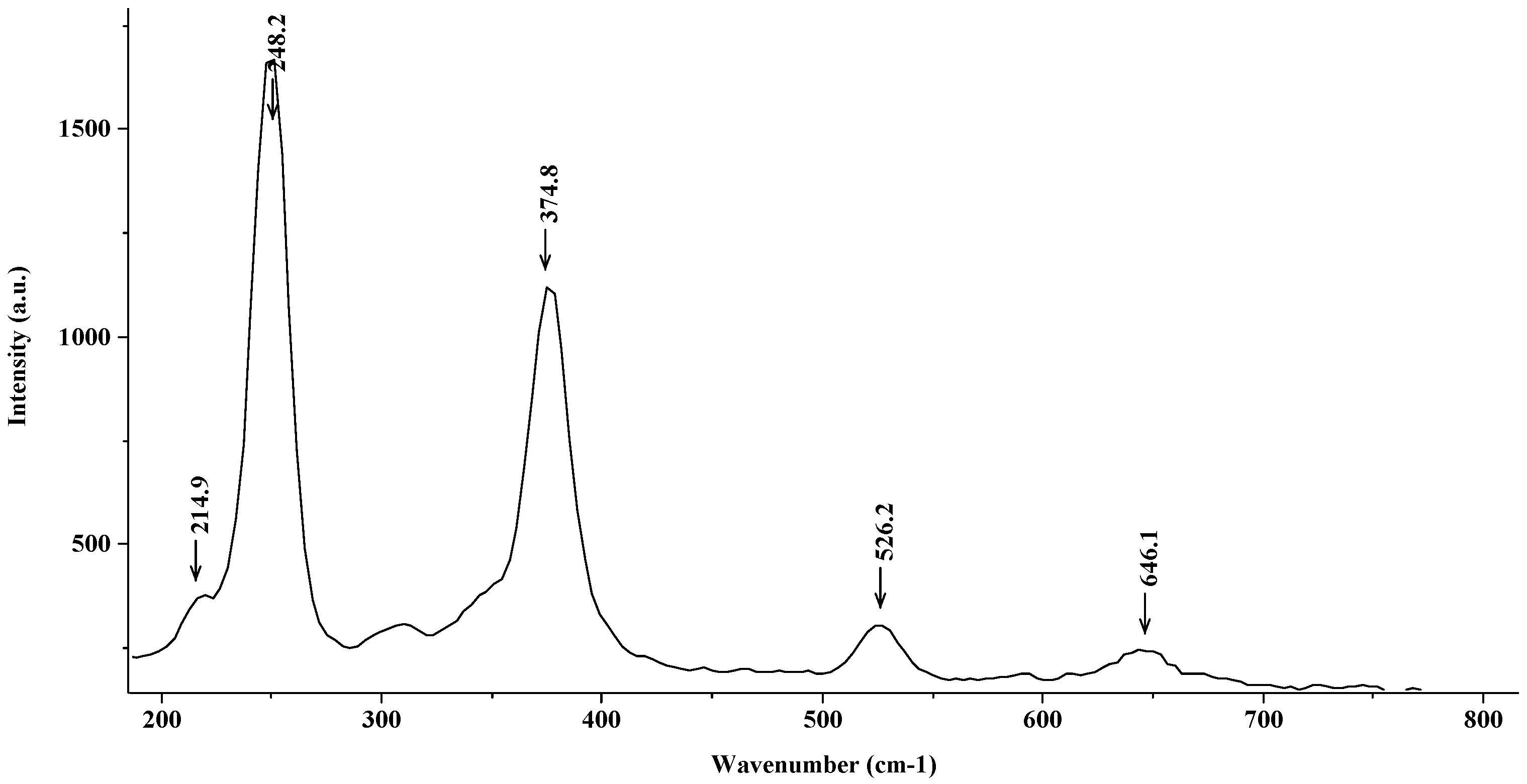 Materials 15 02216 g006 550