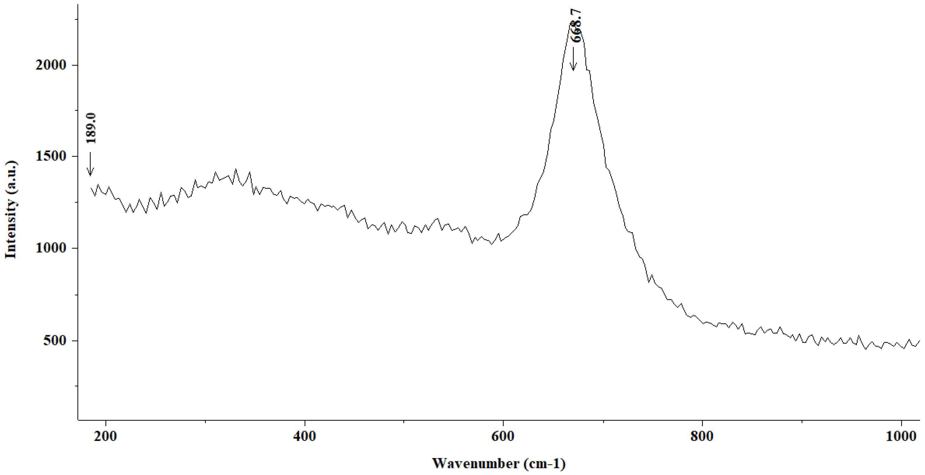 Materials 15 02216 g007 550