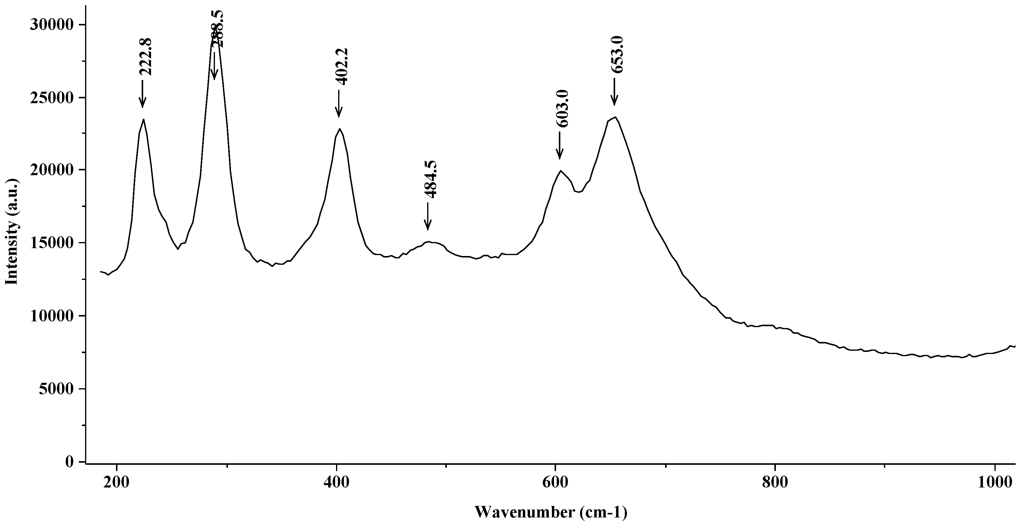 Materials 15 02216 g008 550