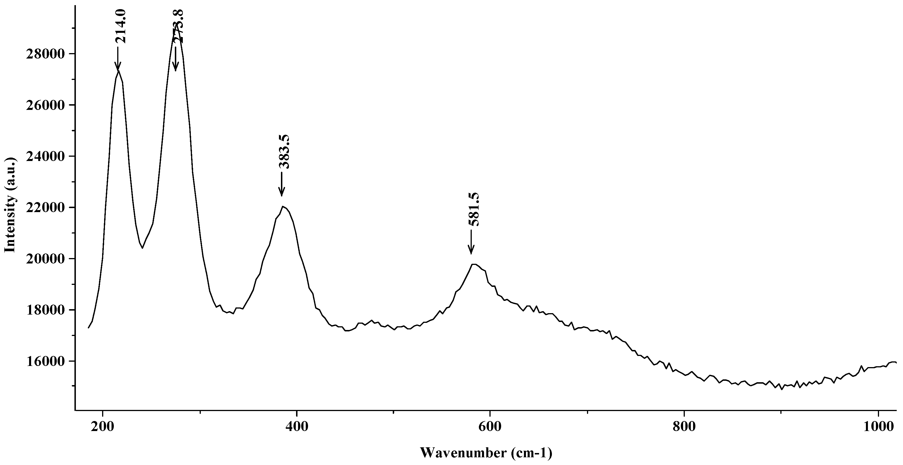 Materials 15 02216 g009 550