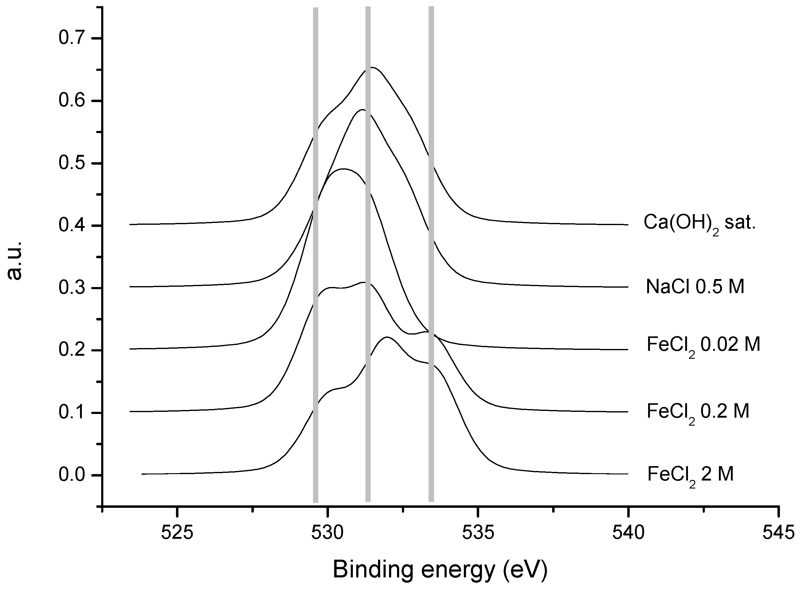 Materials 15 02216 g010 550