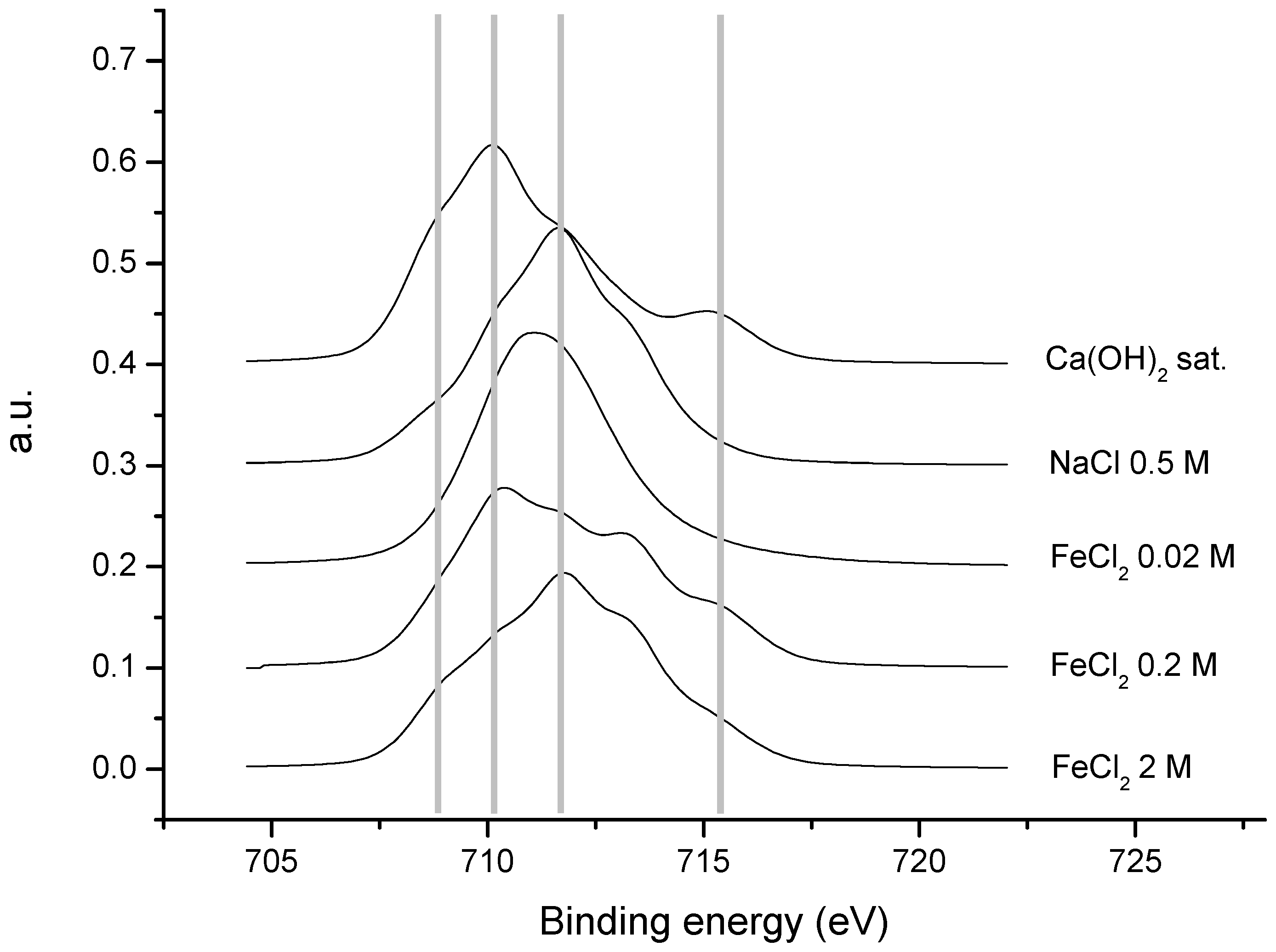 Materials 15 02216 g011 550