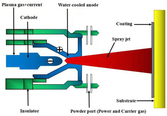 Synthesis of In Situ ZrB2-SiC-ZrC Coating on ZrC-SiC