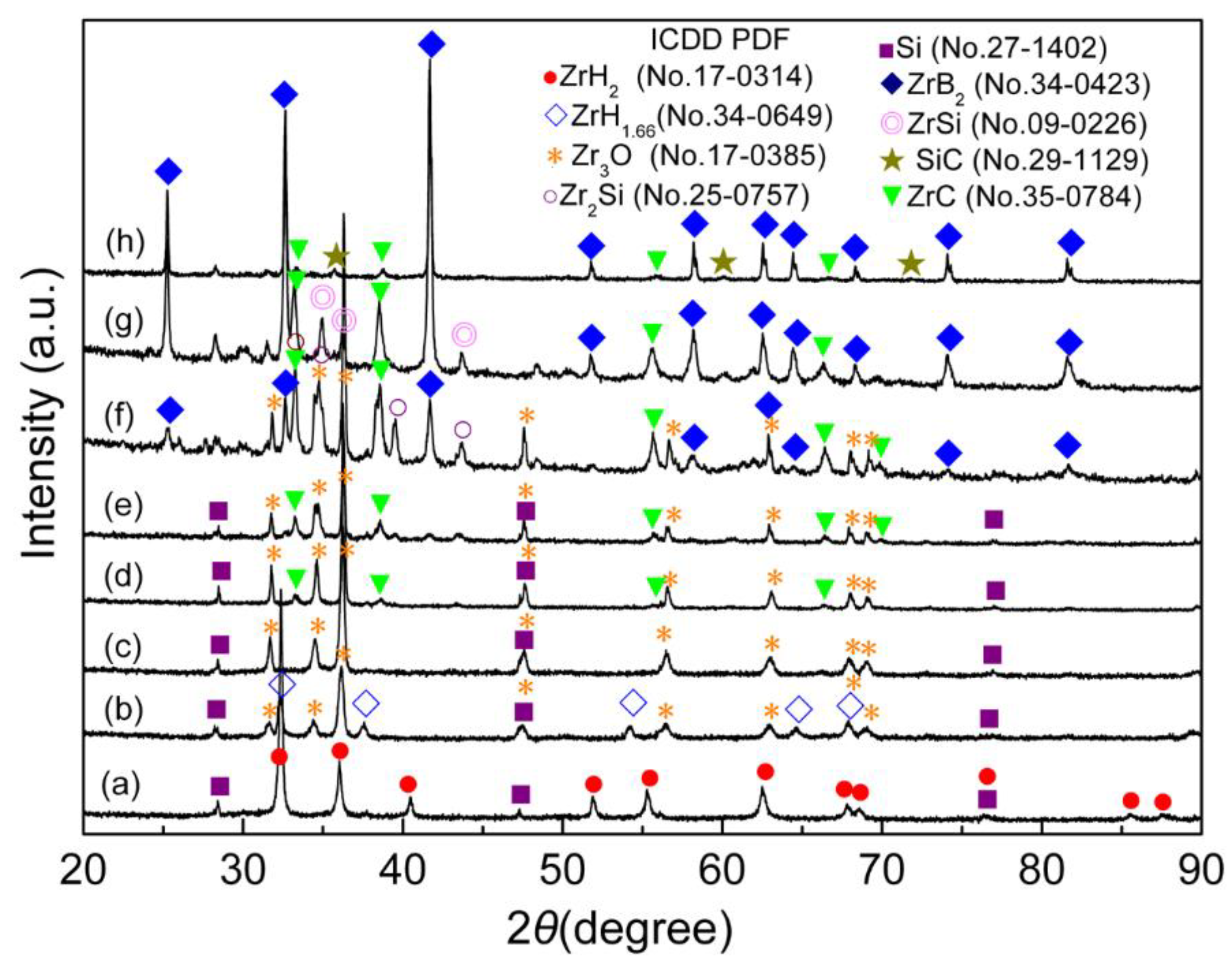 Materials 15 02217 g005 550