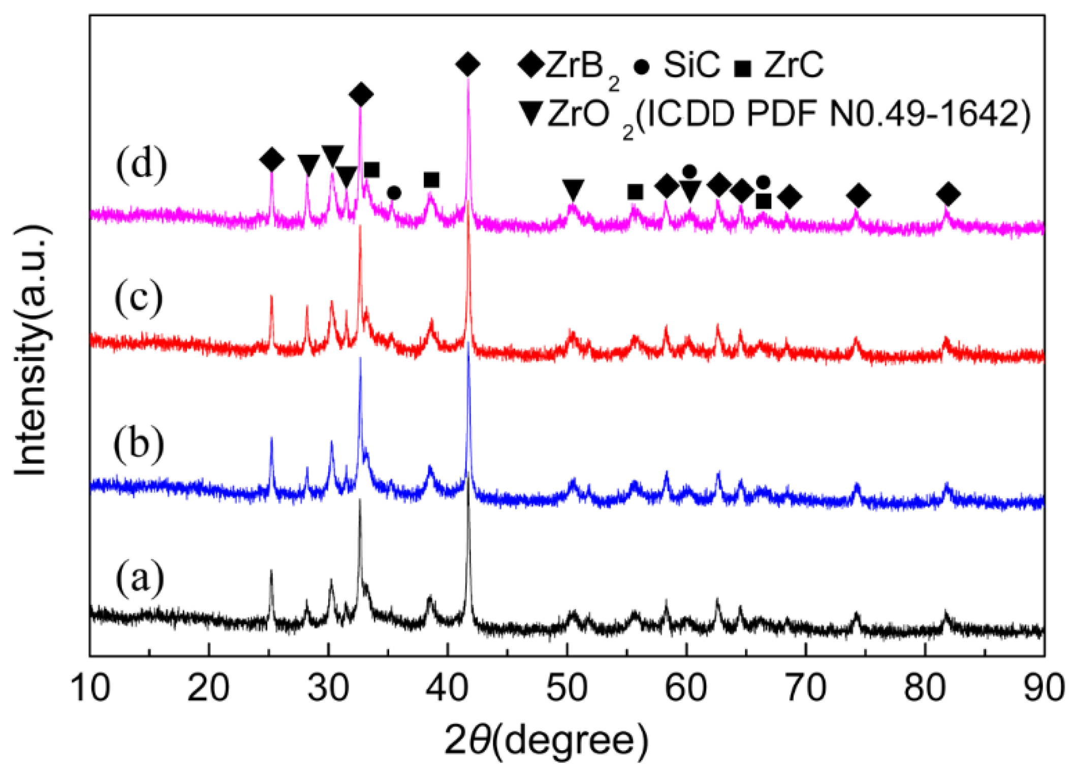 Materials 15 02217 g007 550