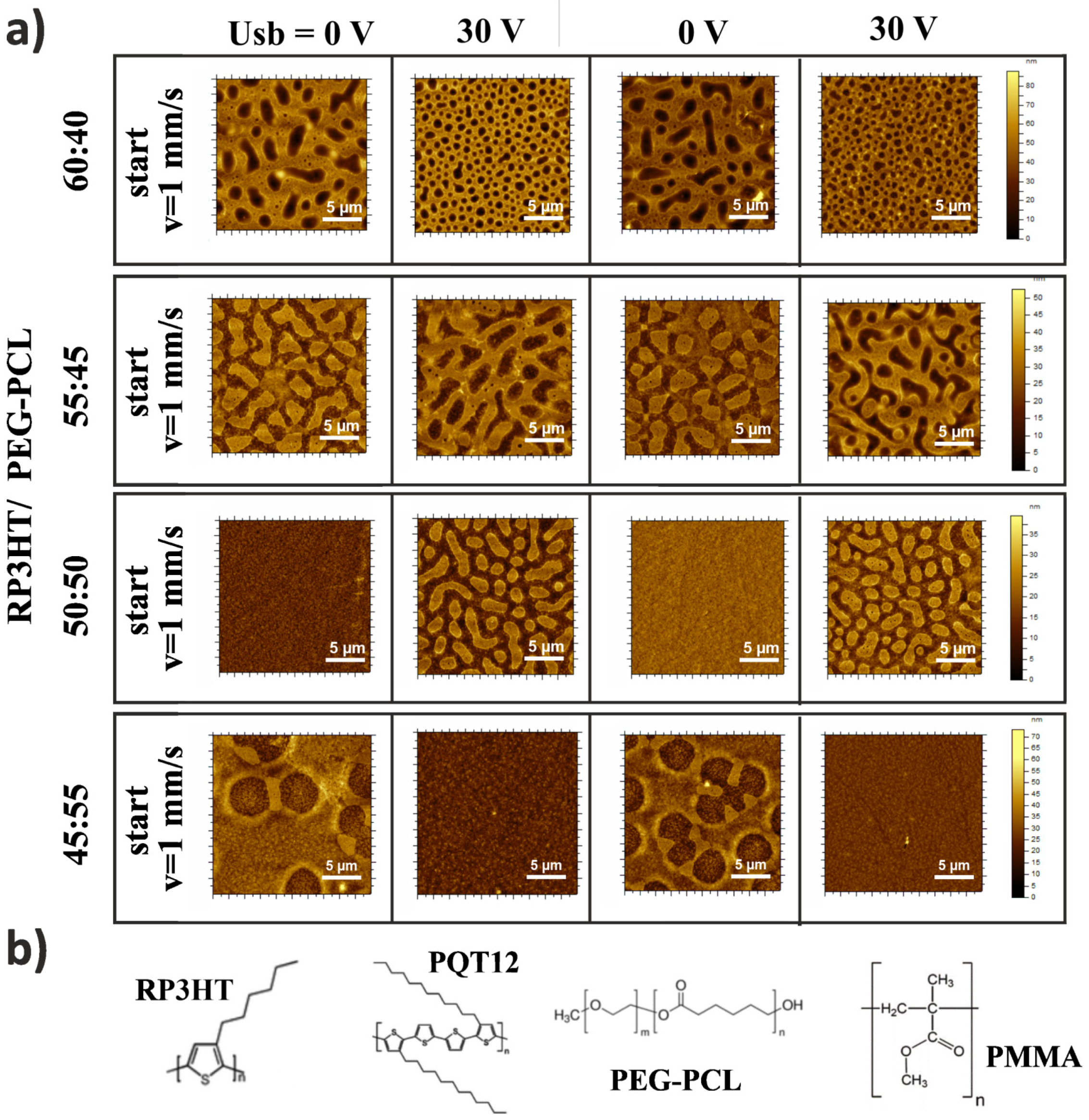 Materials 15 02219 g002 550