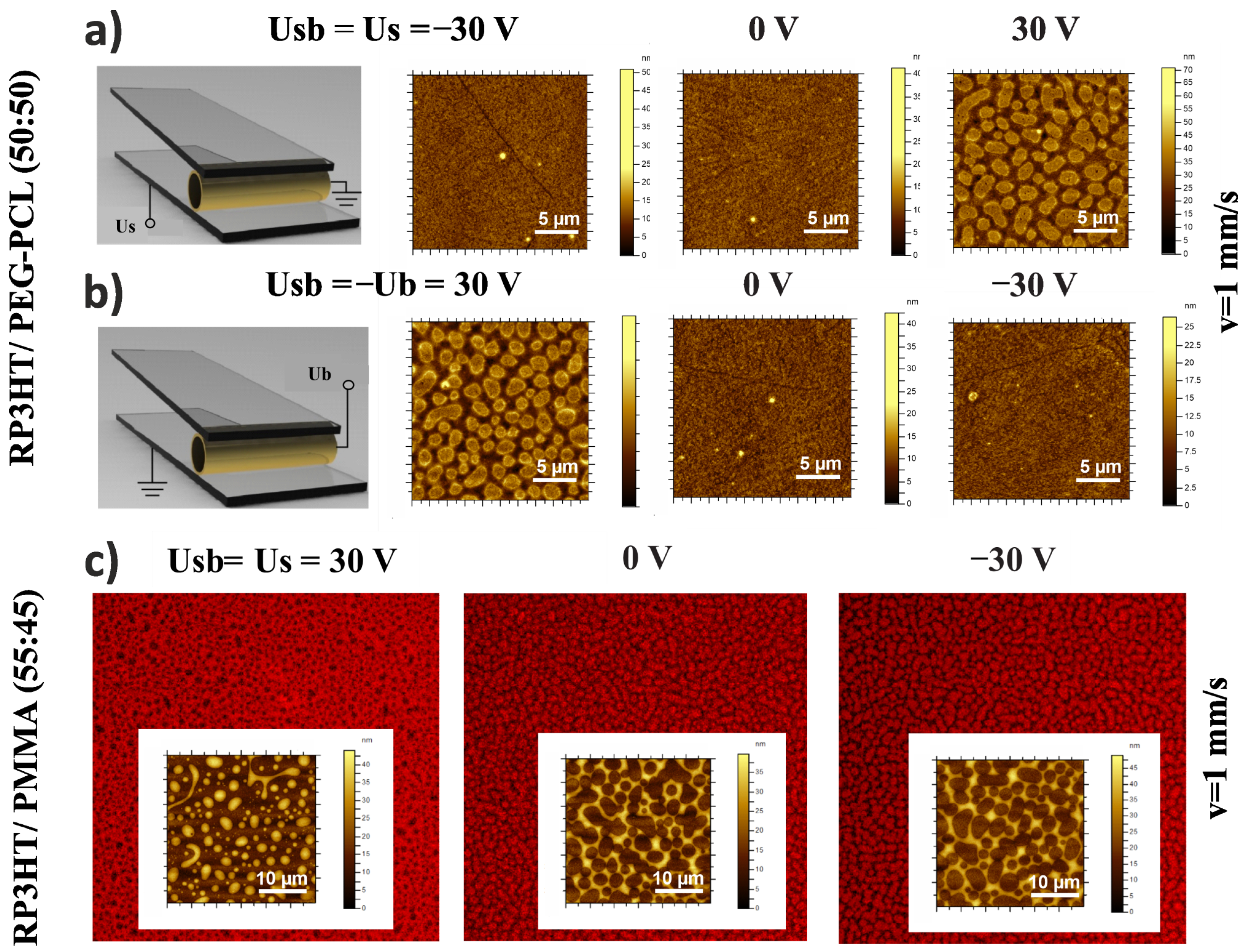 Materials 15 02219 g003 550