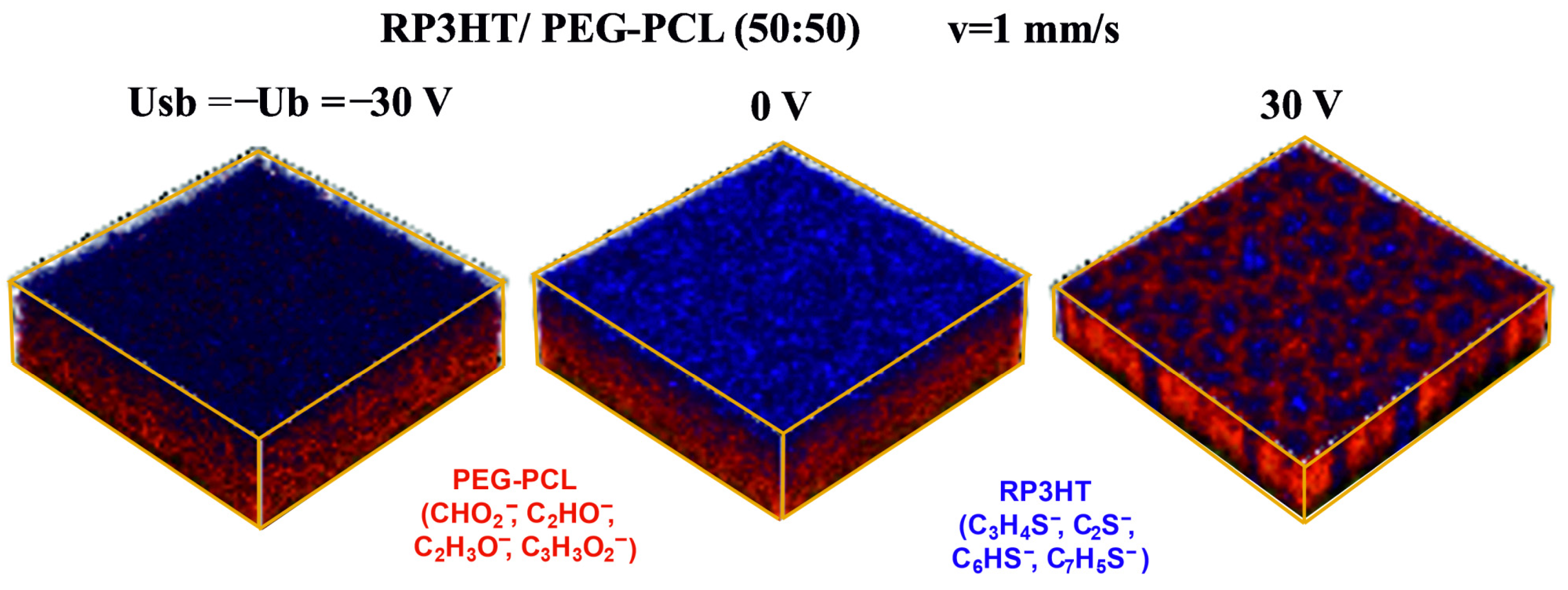 Materials 15 02219 g004 550