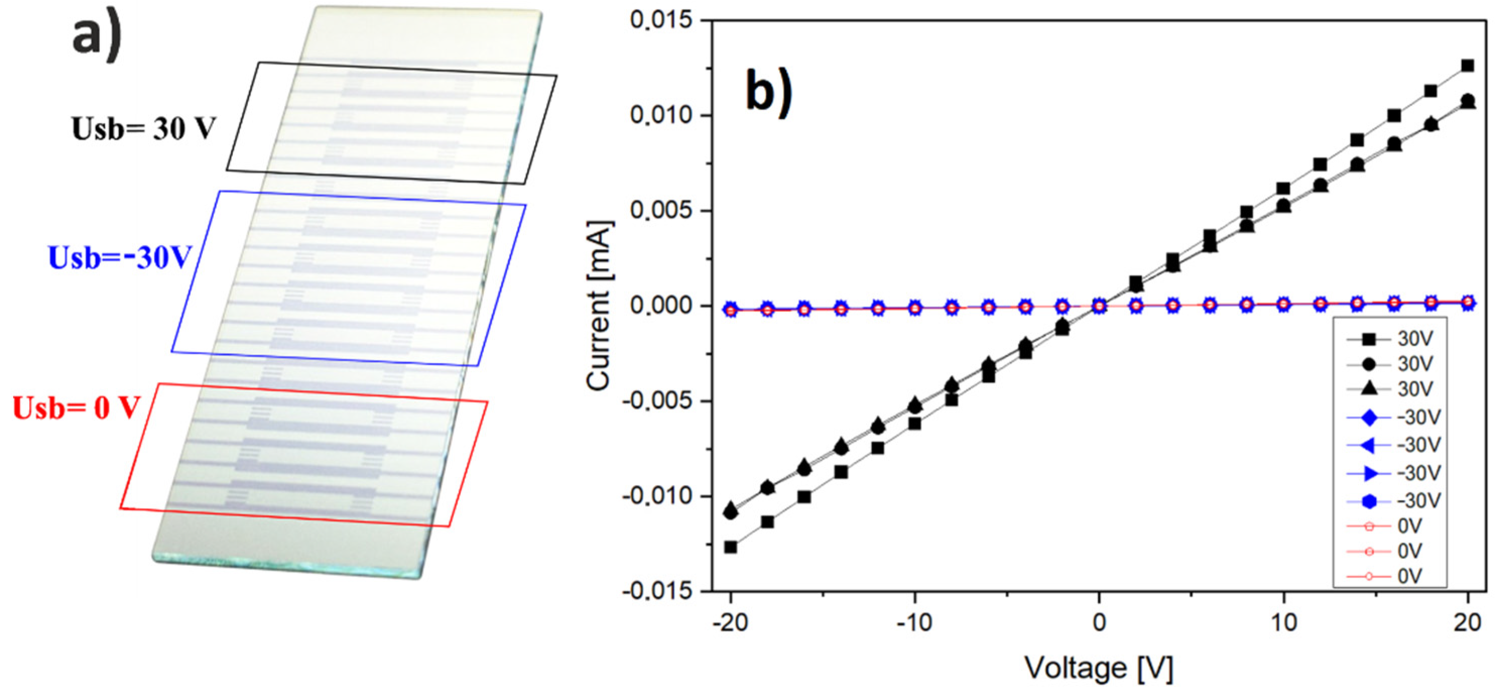 Materials 15 02219 g006 550