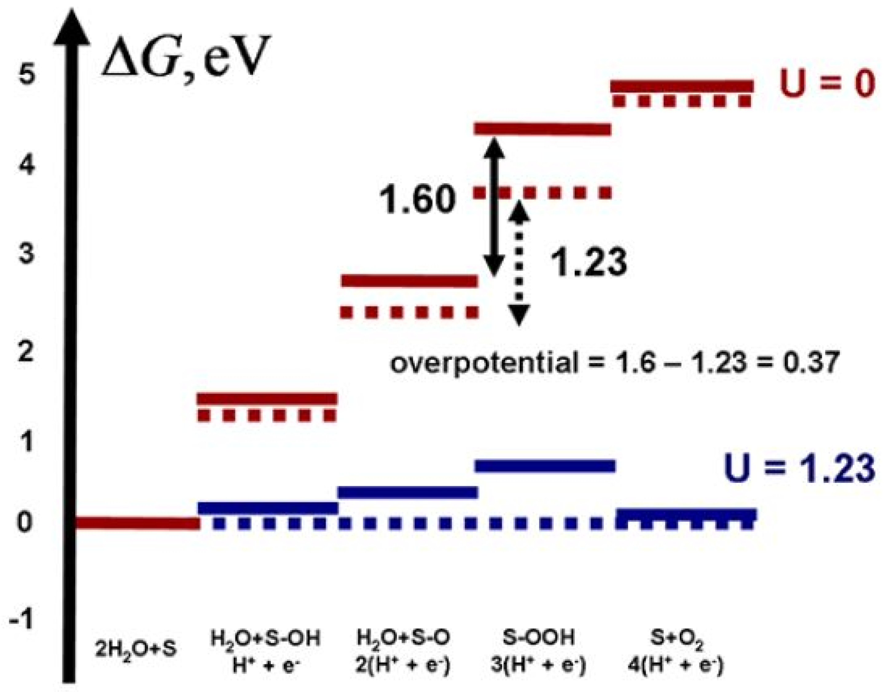 Materials 15 02221 g002