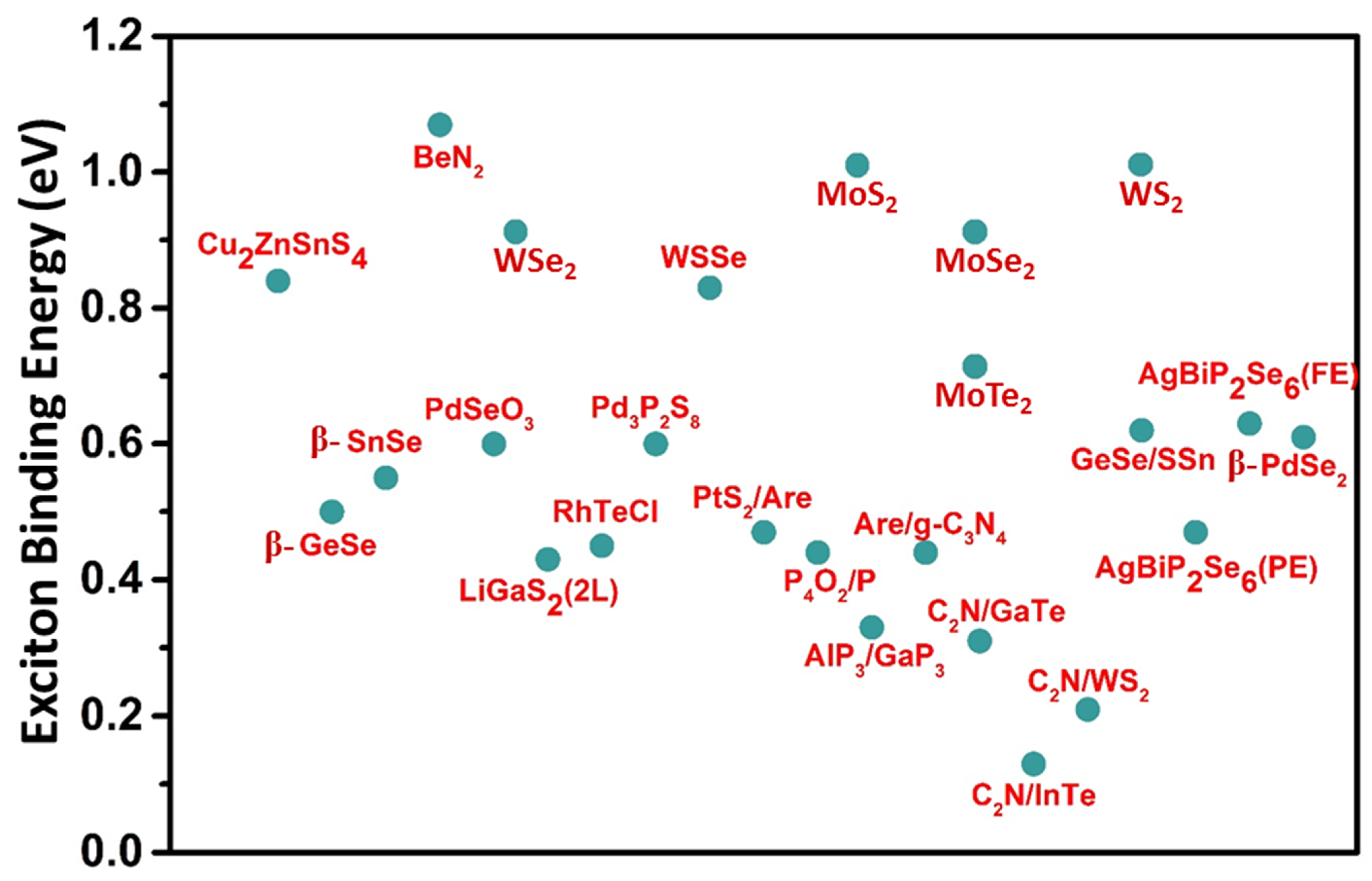 Materials 15 02221 g004