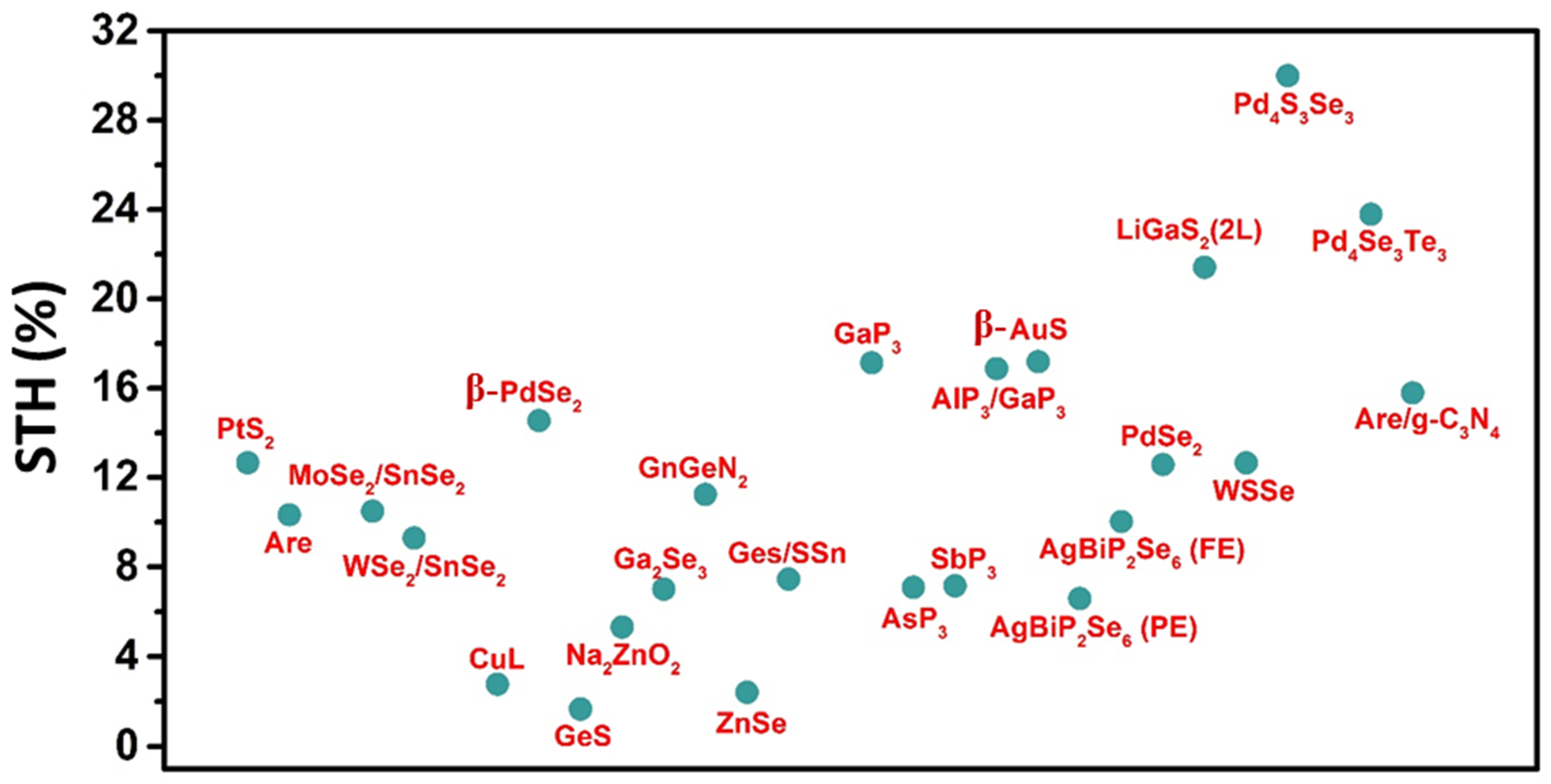 Materials 15 02221 g005