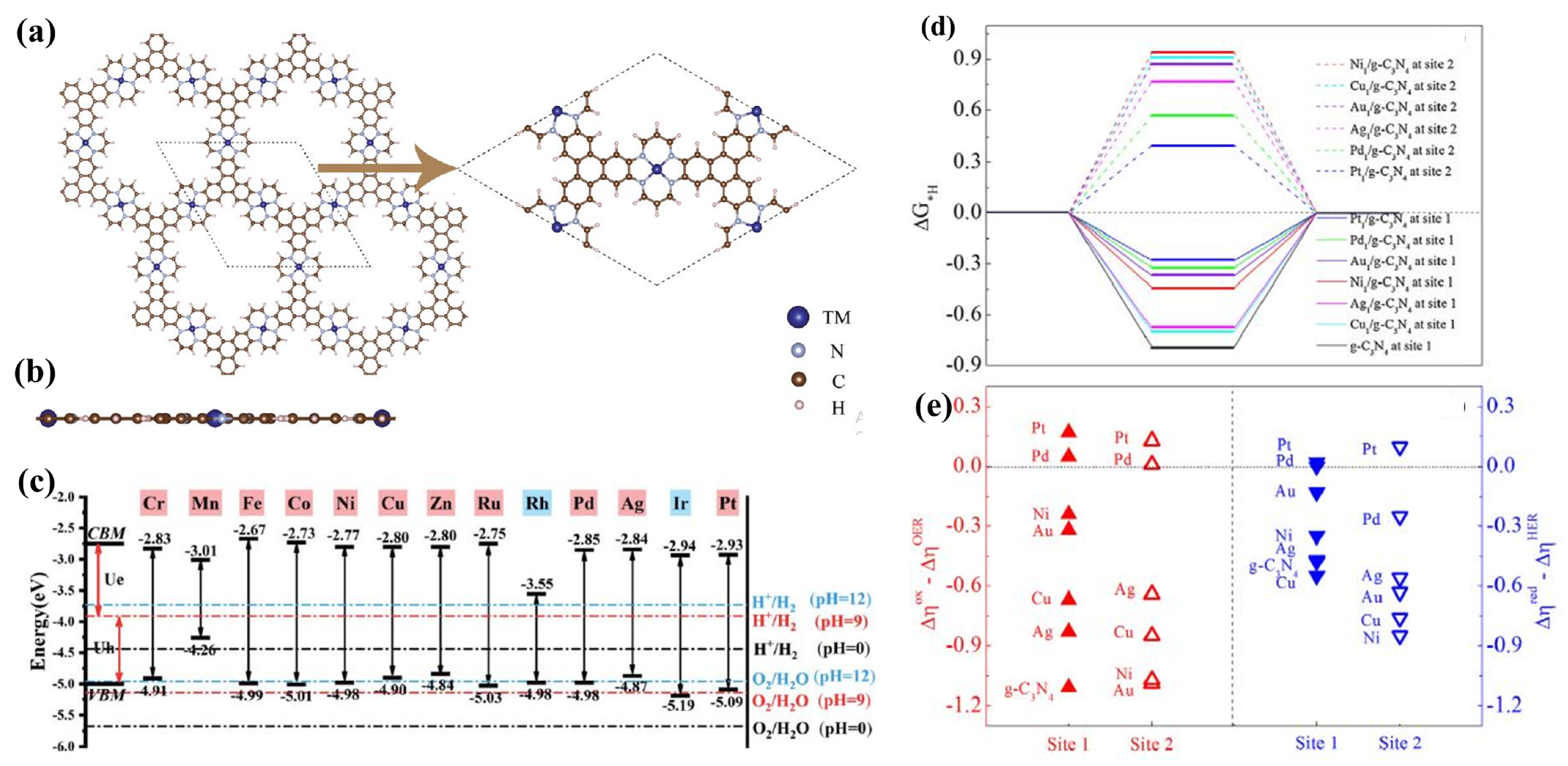 Materials 15 02221 g006