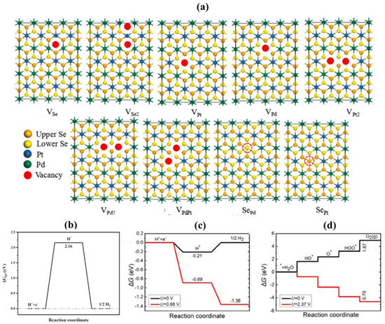 Engineering 2D Materials for Photocatalytic Water-Splitting