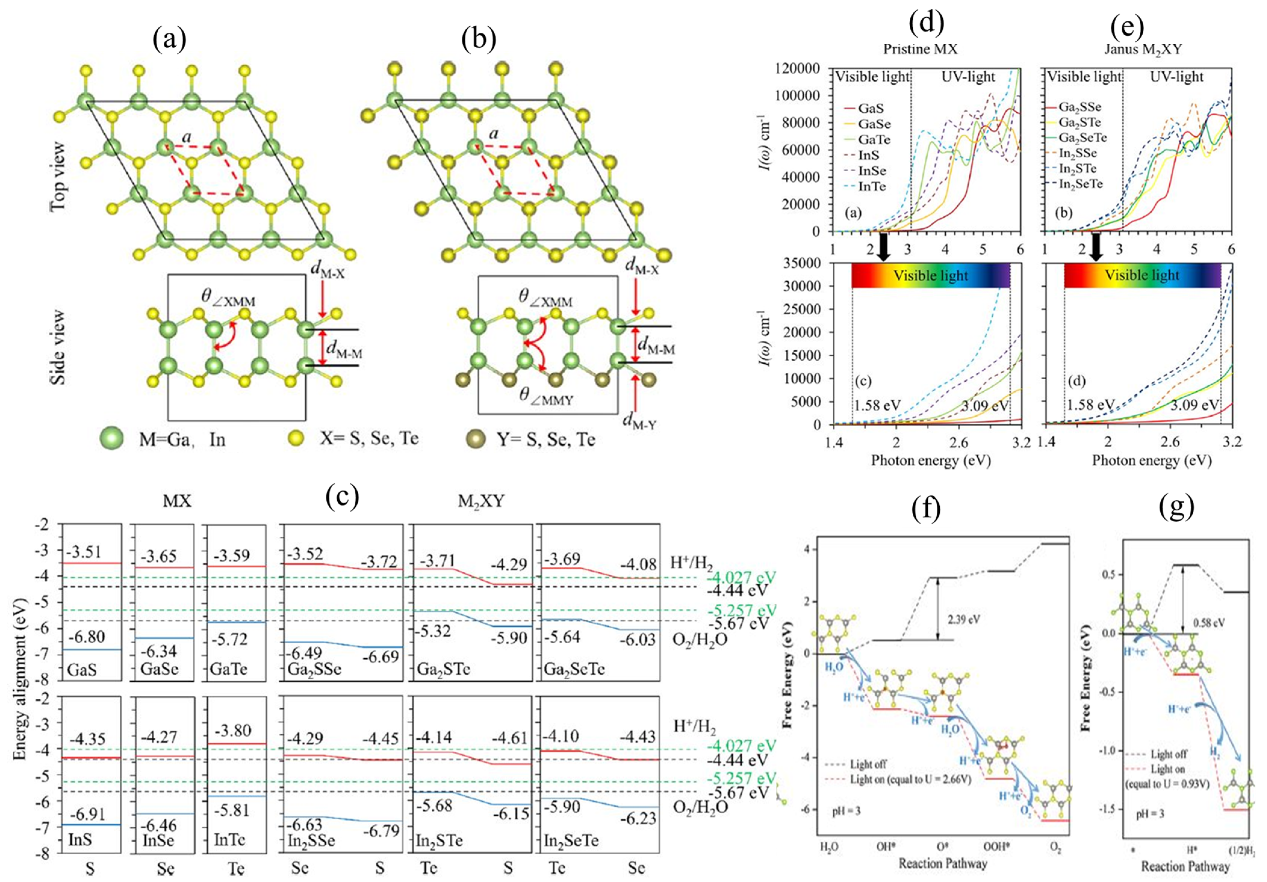 Materials 15 02221 g009