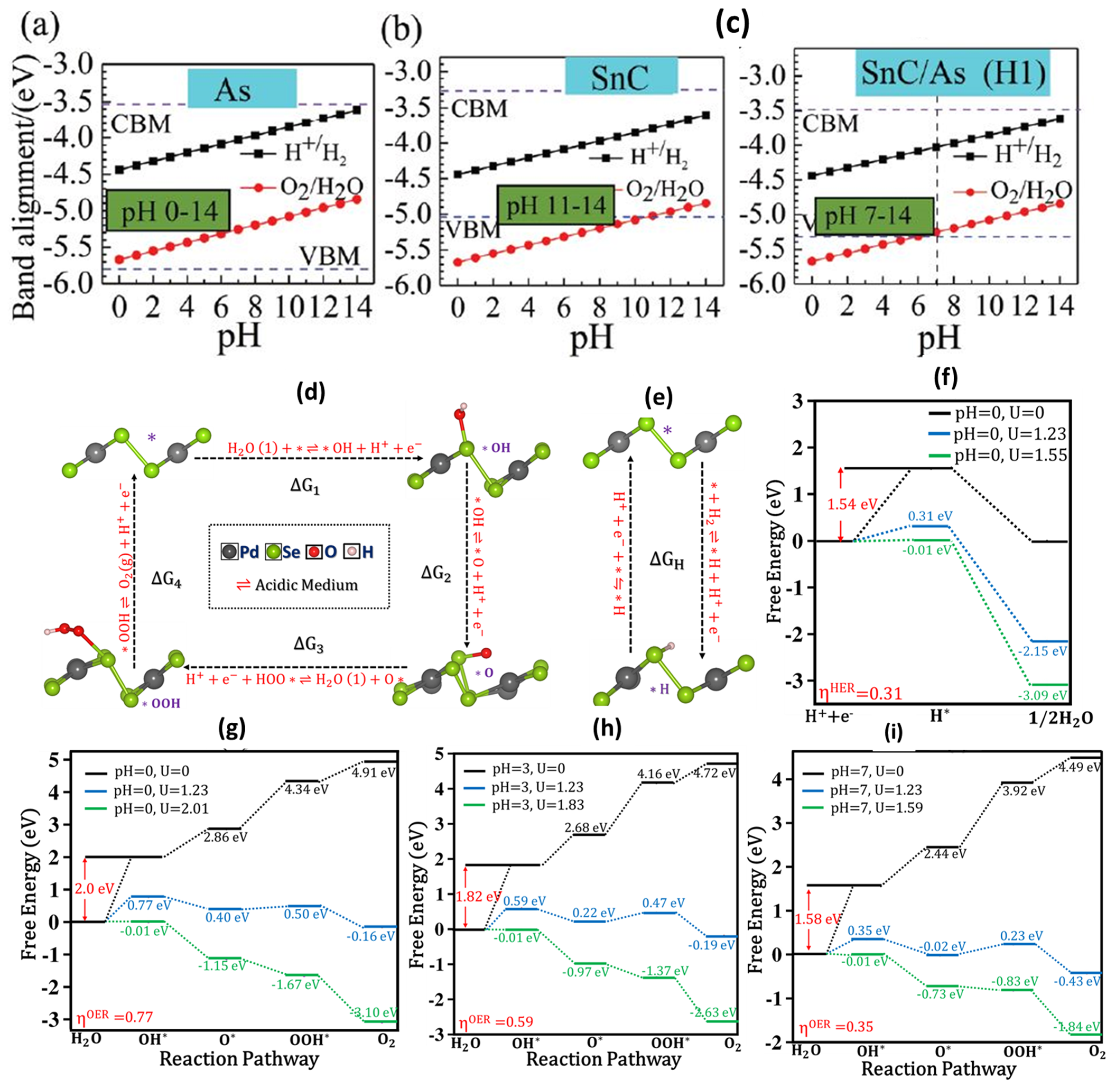 Materials 15 02221 g014