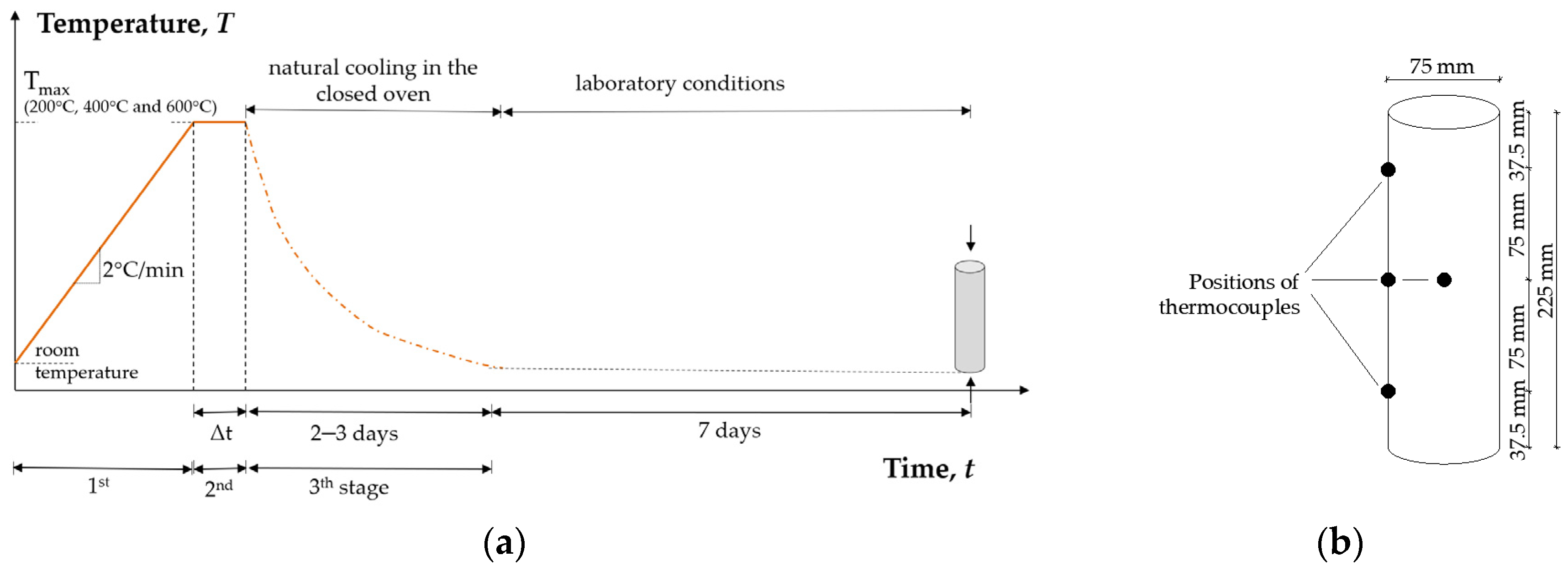 Materials 15 02222 g003 Materials 15 02222 g003