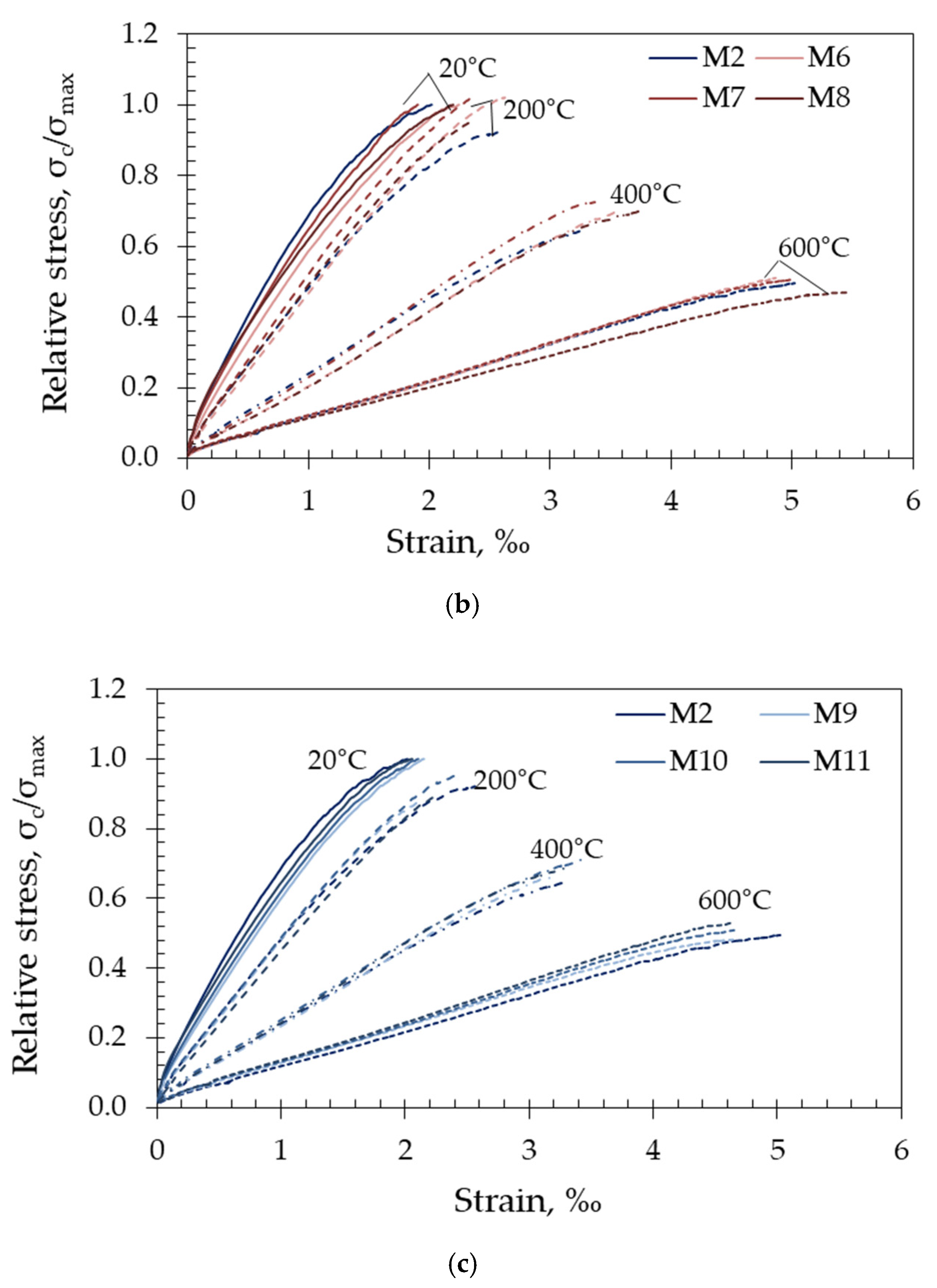 Materials 15 02222 g008b Materials 15 02222 g008b