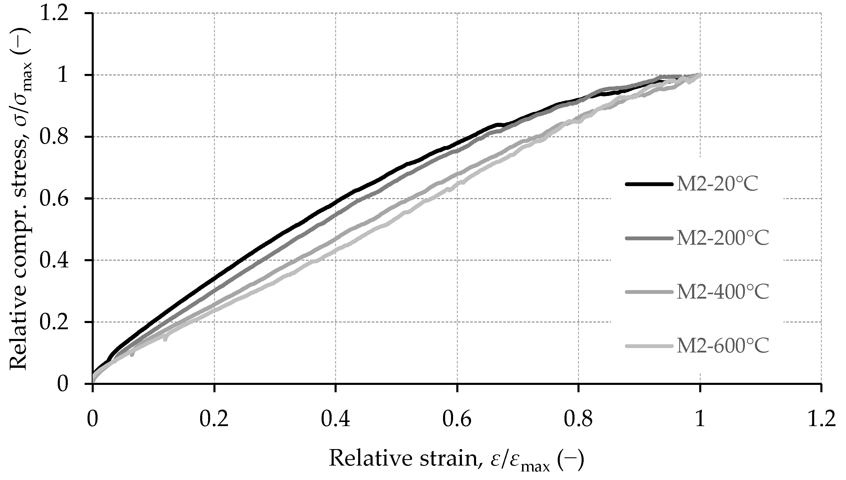 Materials 15 02222 g016 Materials 15 02222 g016