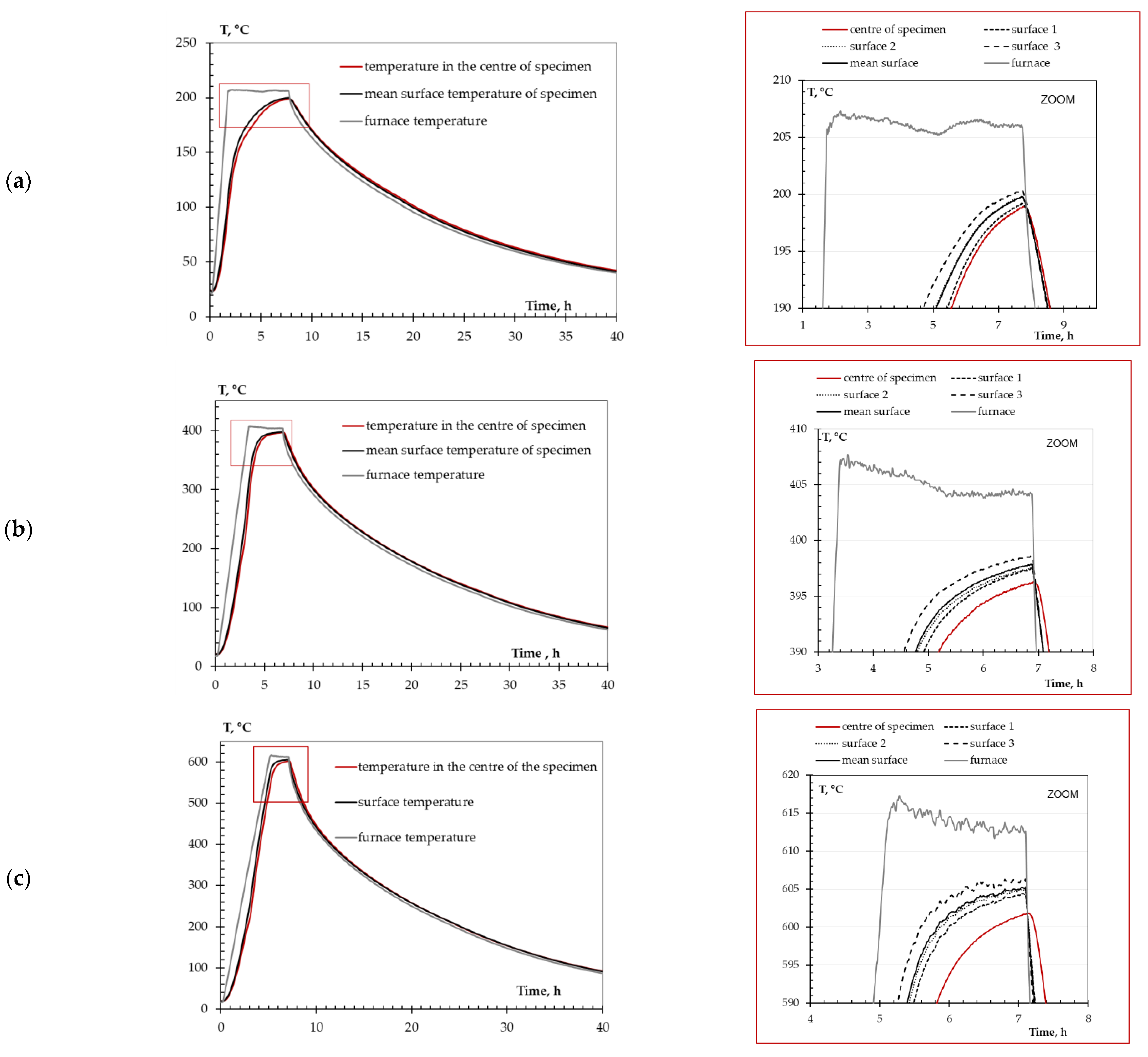 Materials 15 02222 g0a1 Materials 15 02222 g0a1