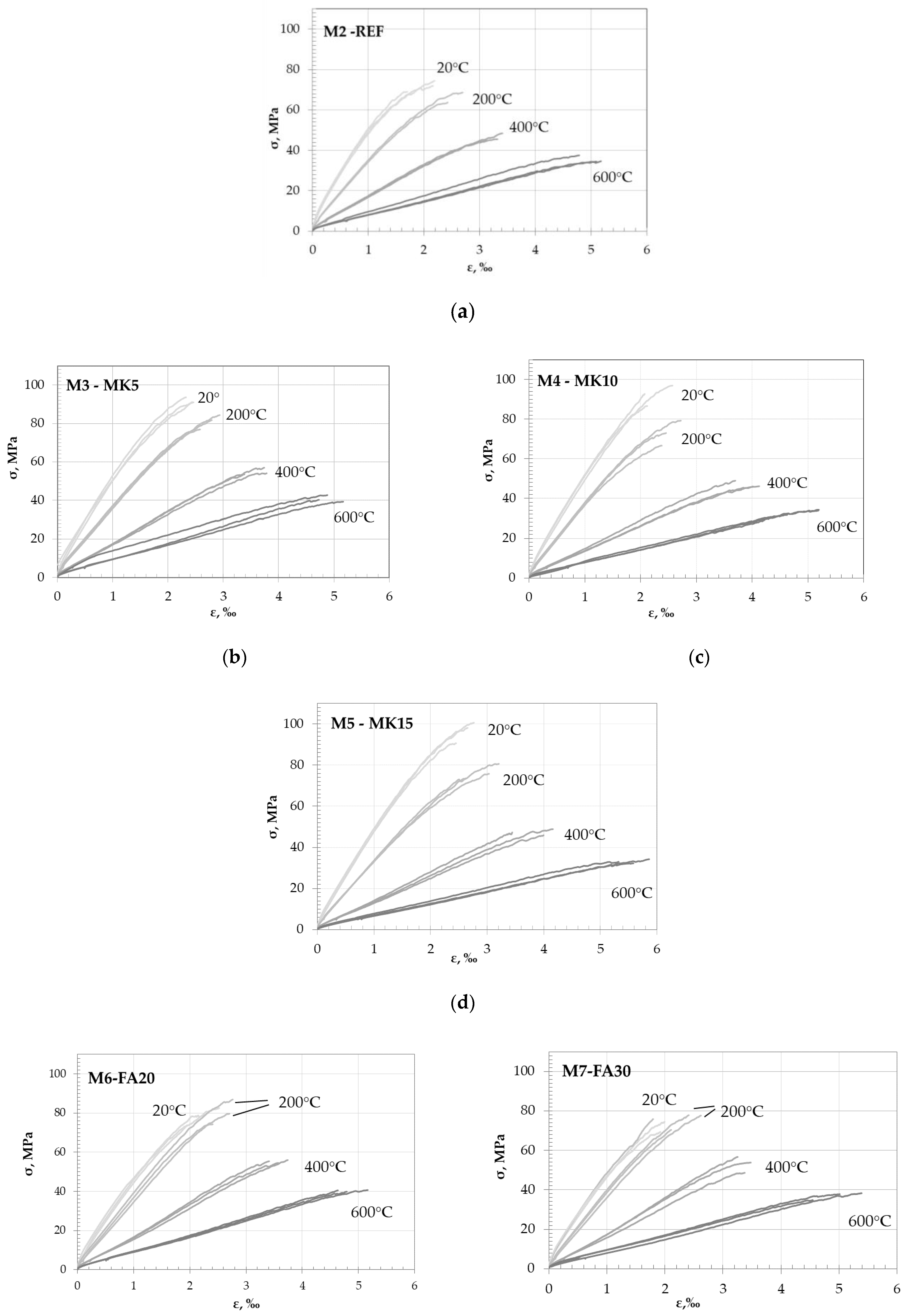 Materials 15 02222 g0a3a Materials 15 02222 g0a3a