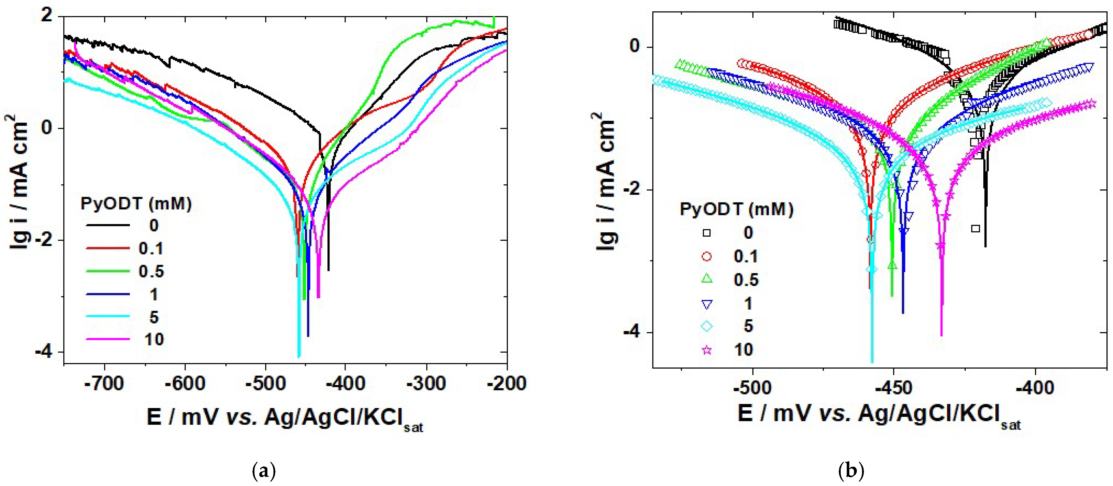 Materials 15 02224 g002