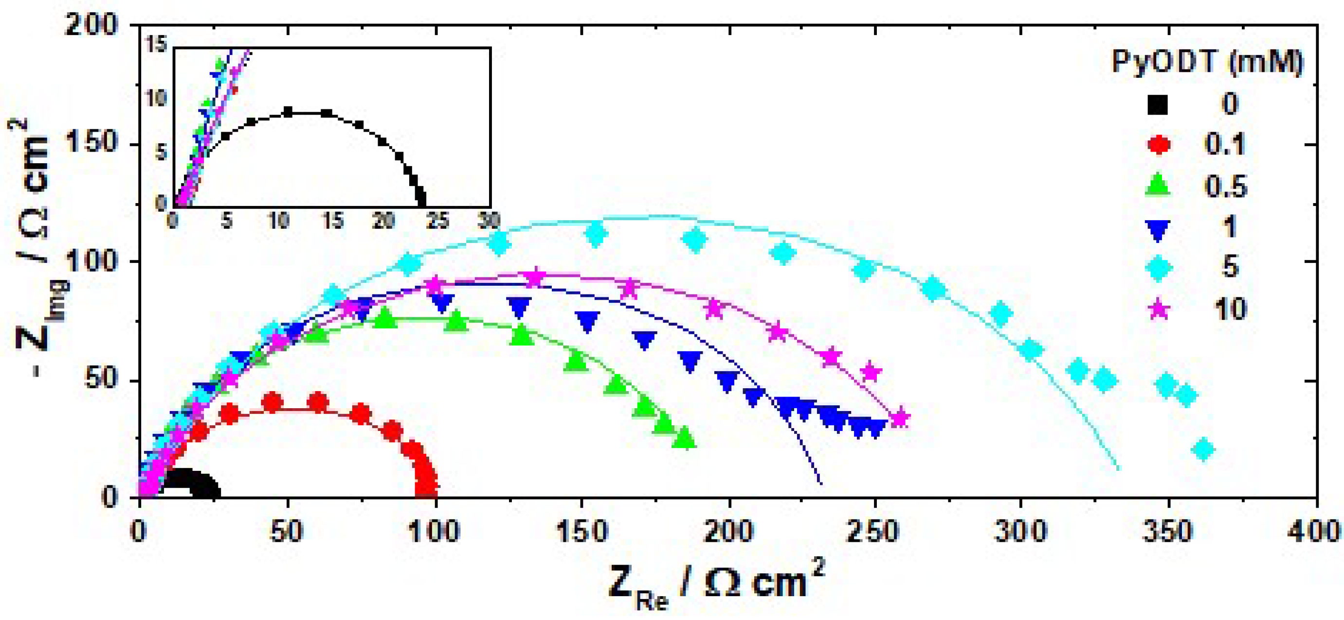 Materials 15 02224 g003